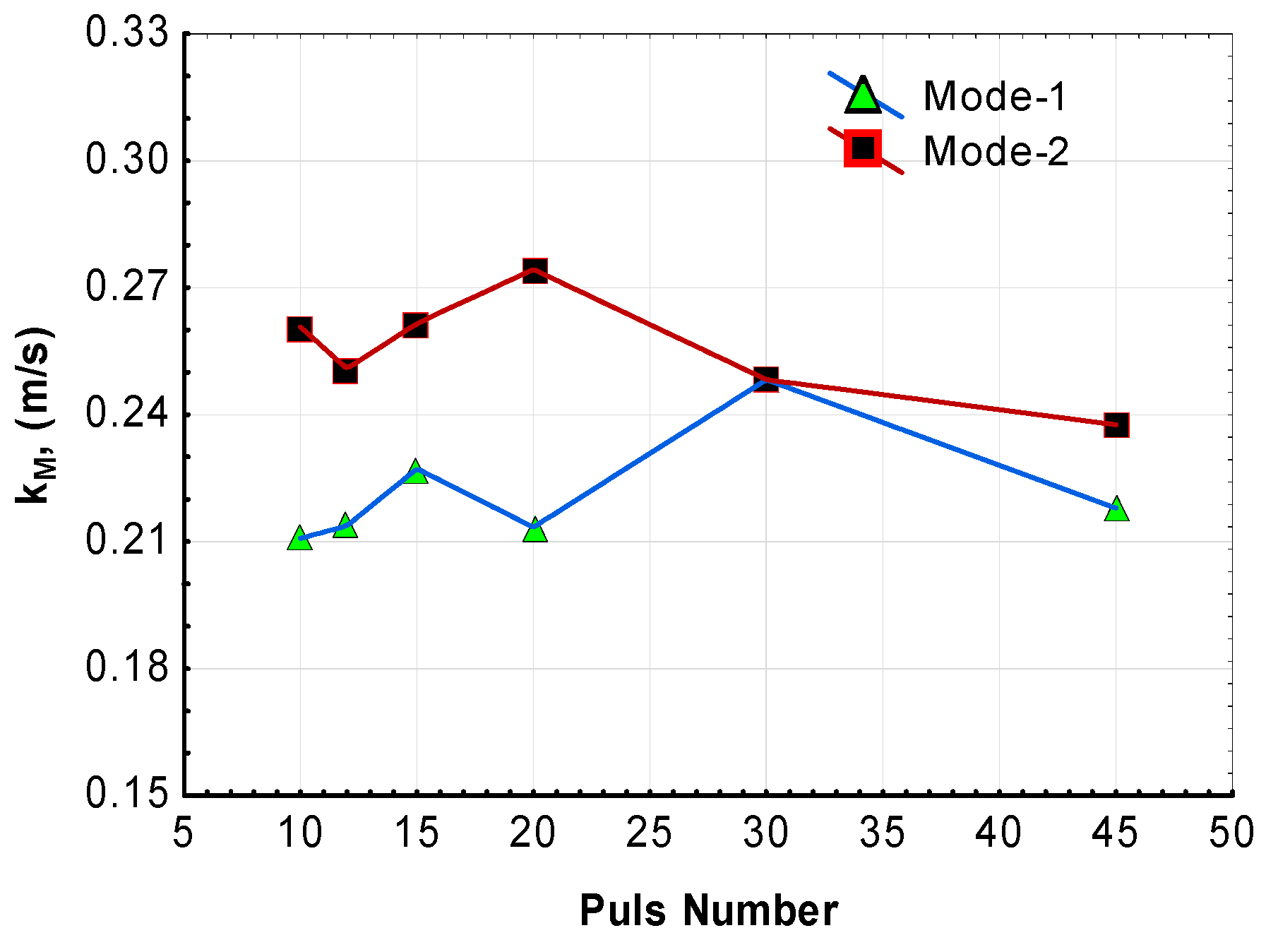Processes 13 01700 g009