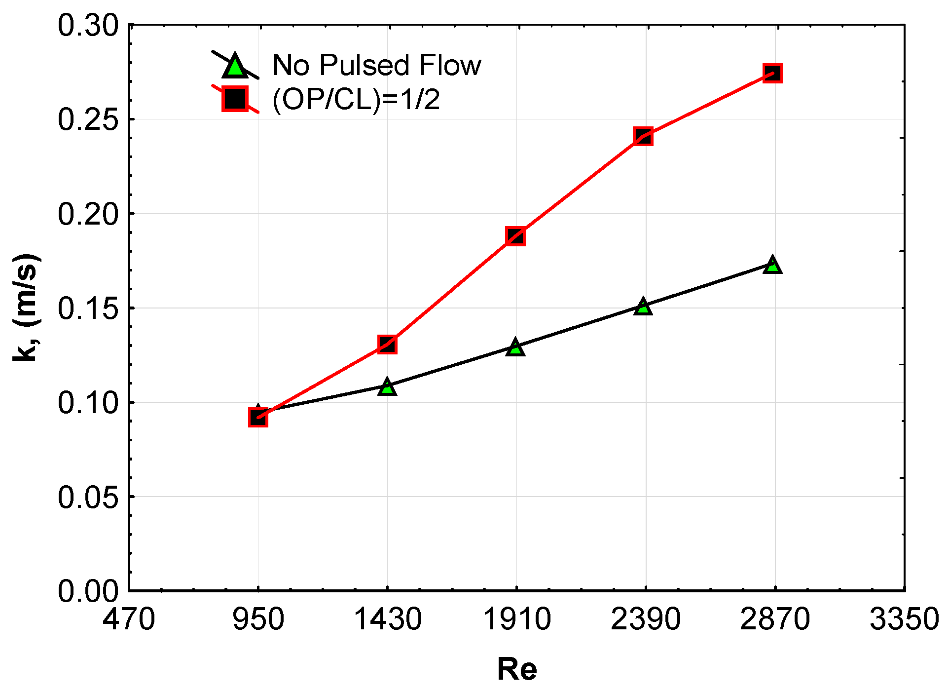 Processes 13 01700 g010
