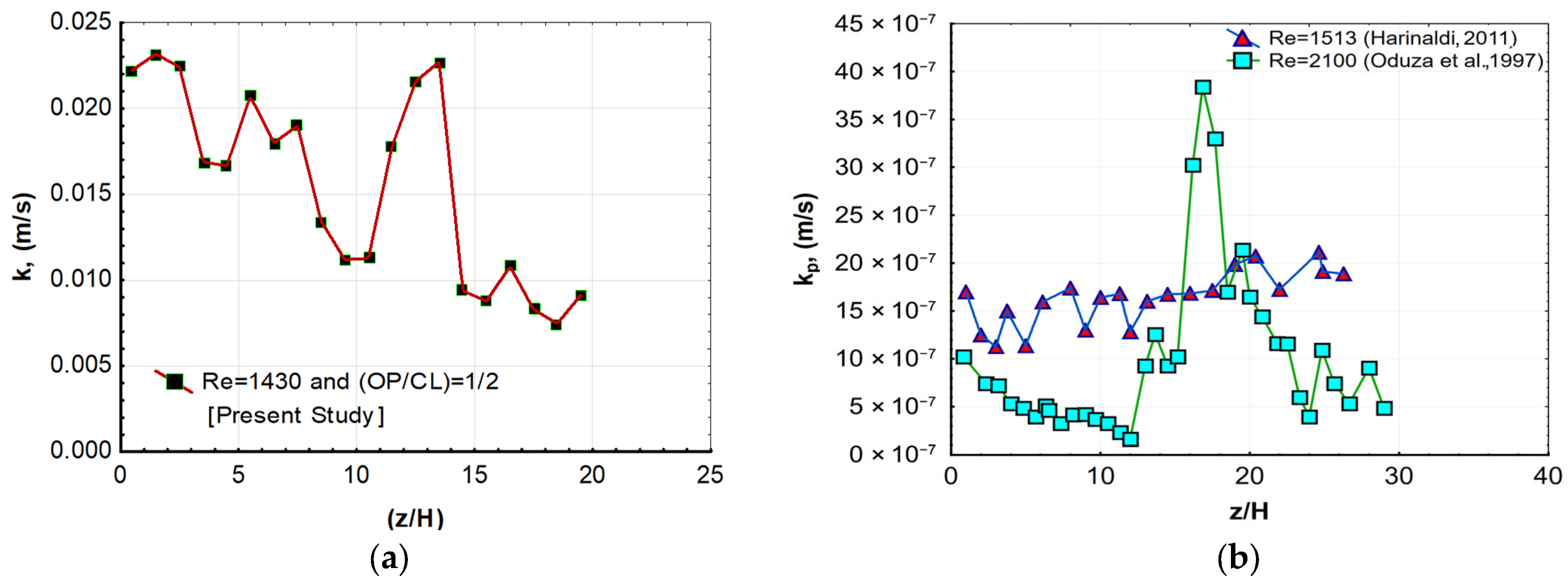Processes 13 01700 g011