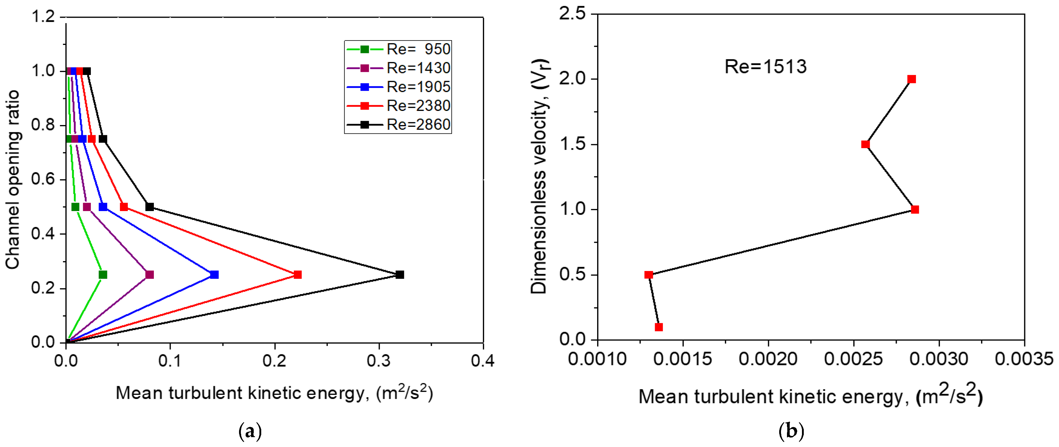 Processes 13 01700 g012
