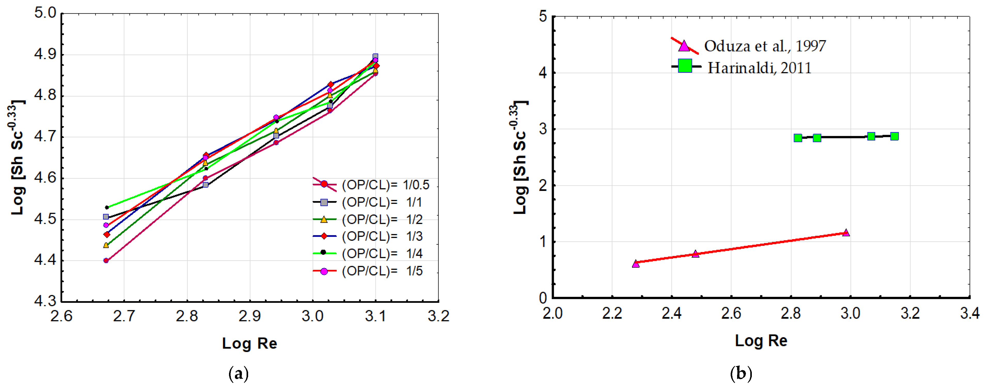 Processes 13 01700 g013