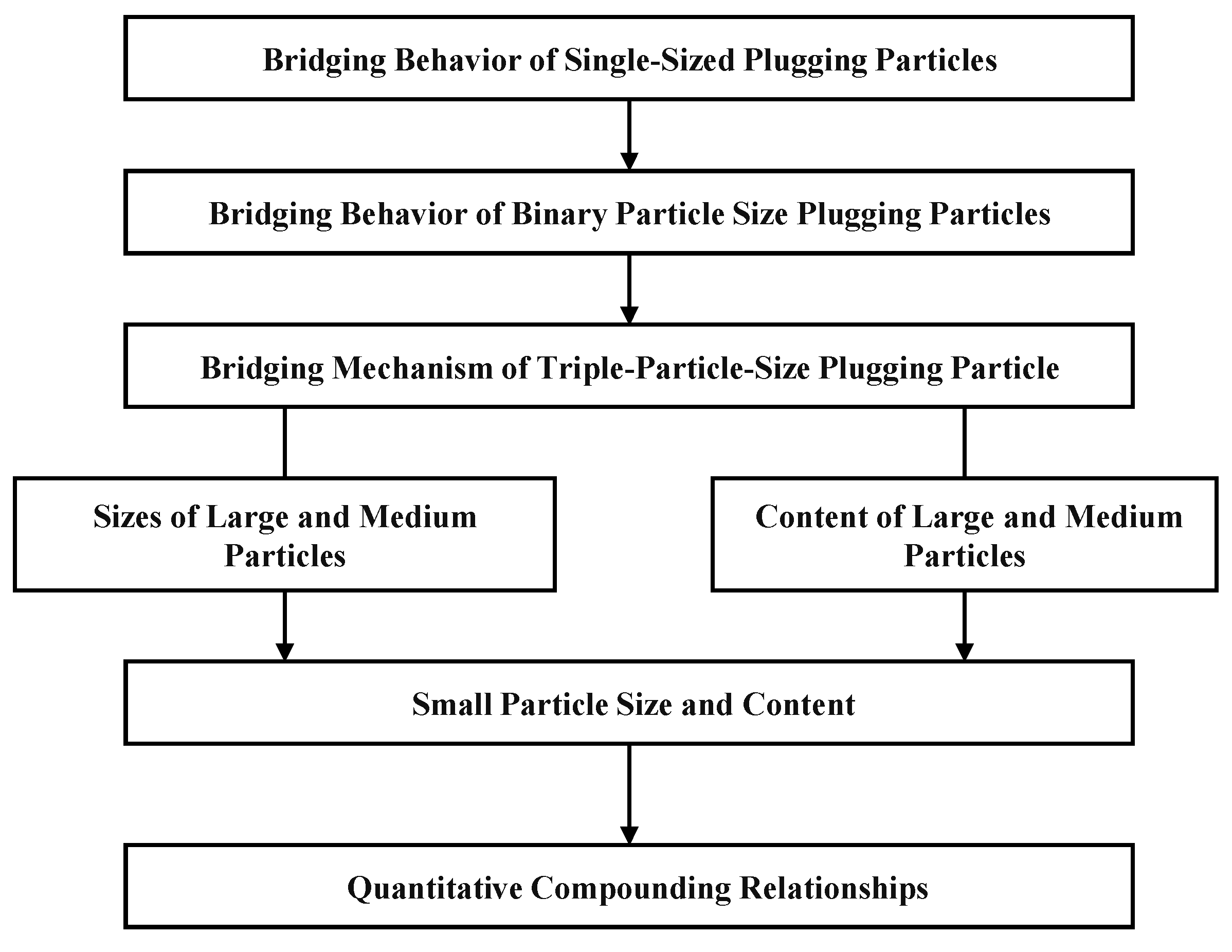 Processes 13 01701 g001