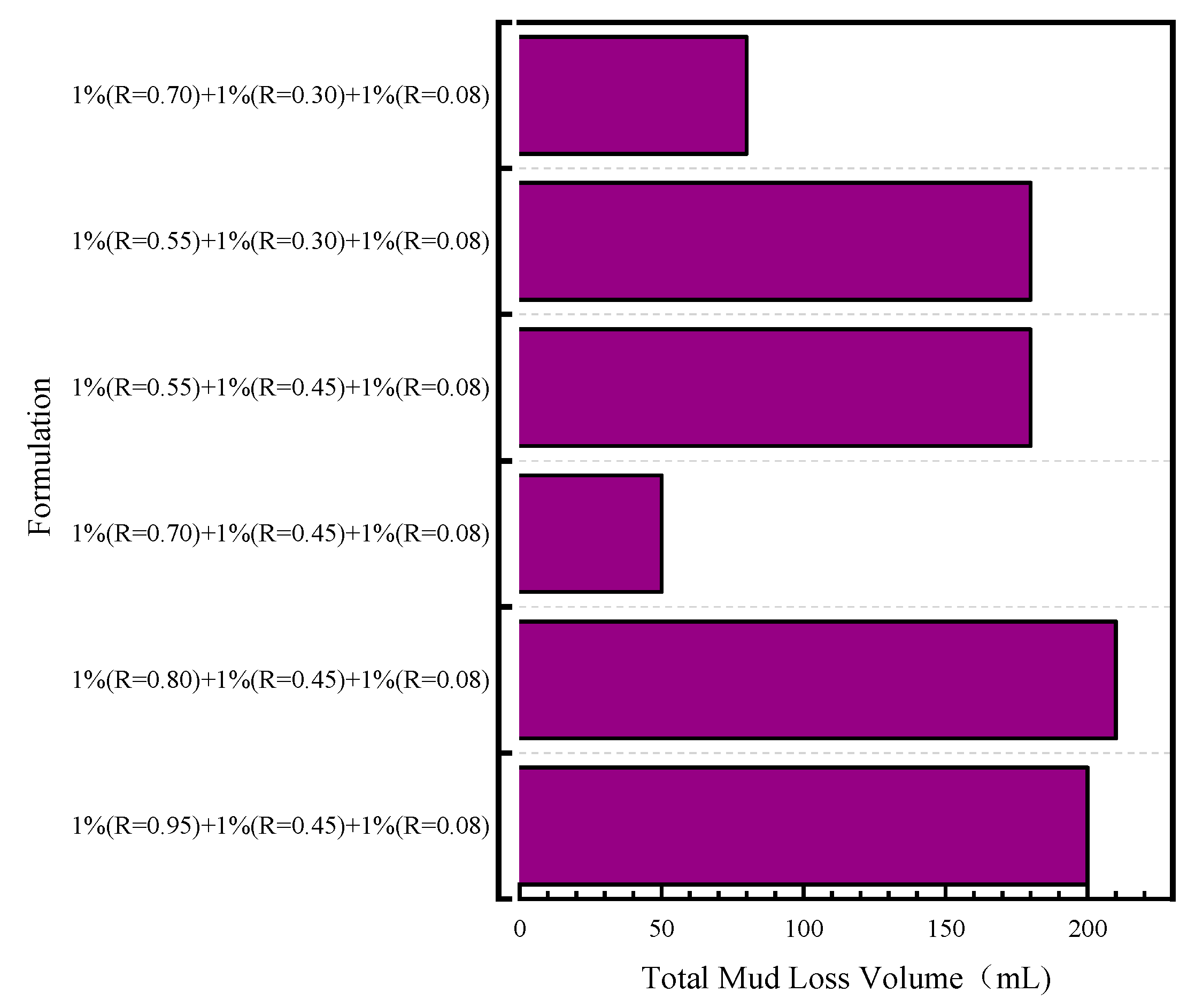 Processes 13 01701 g006