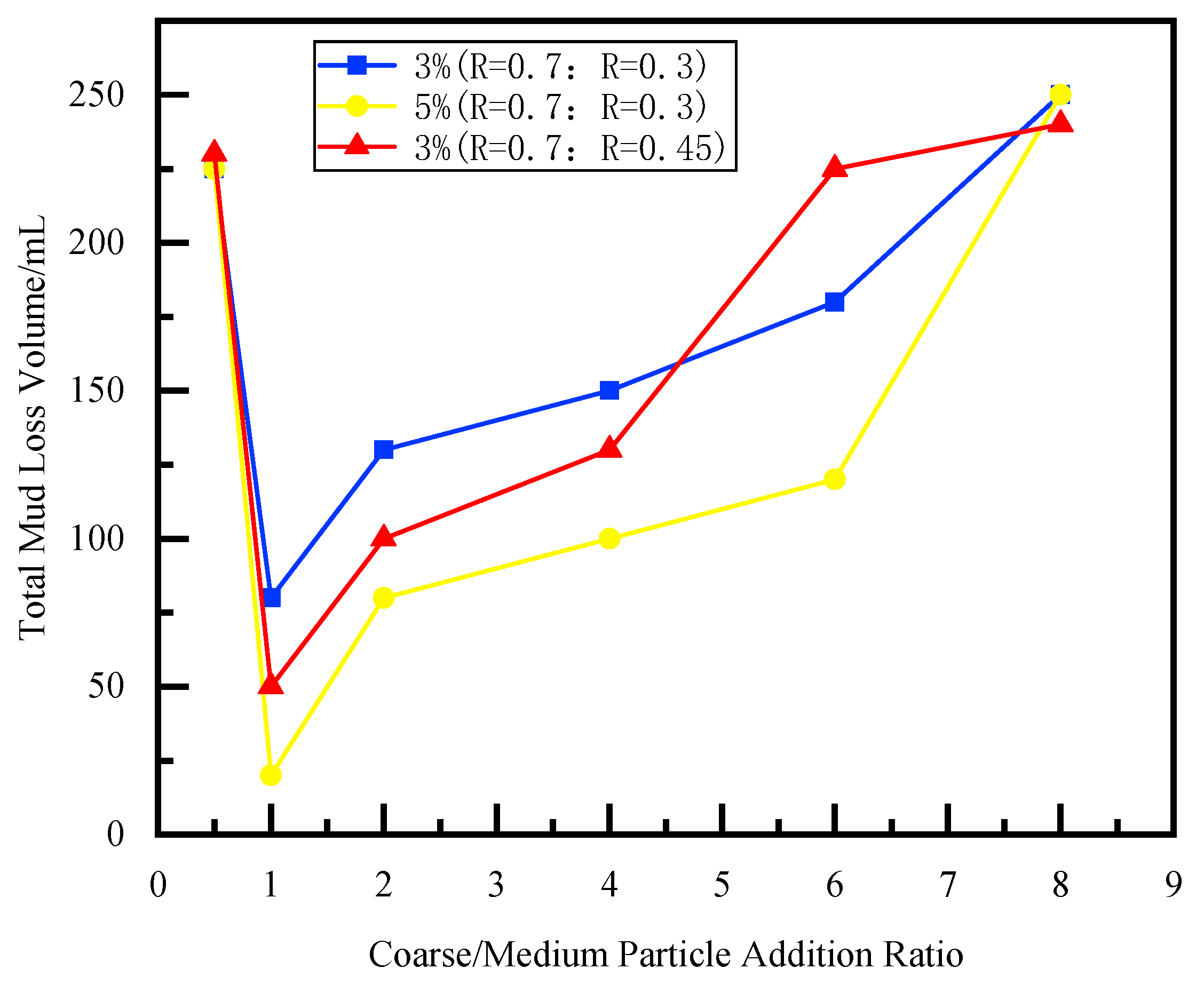 Processes 13 01701 g007