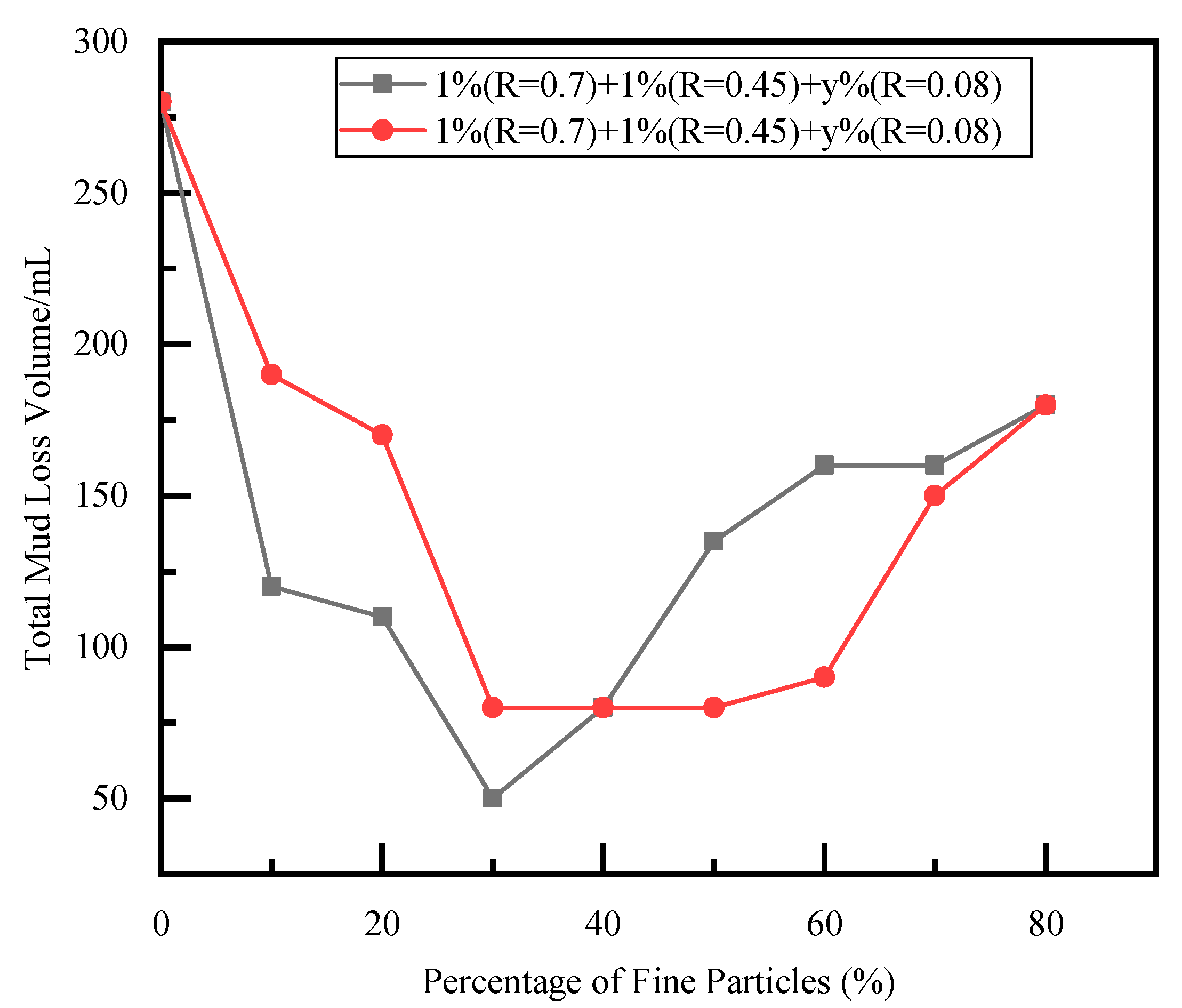Processes 13 01701 g009