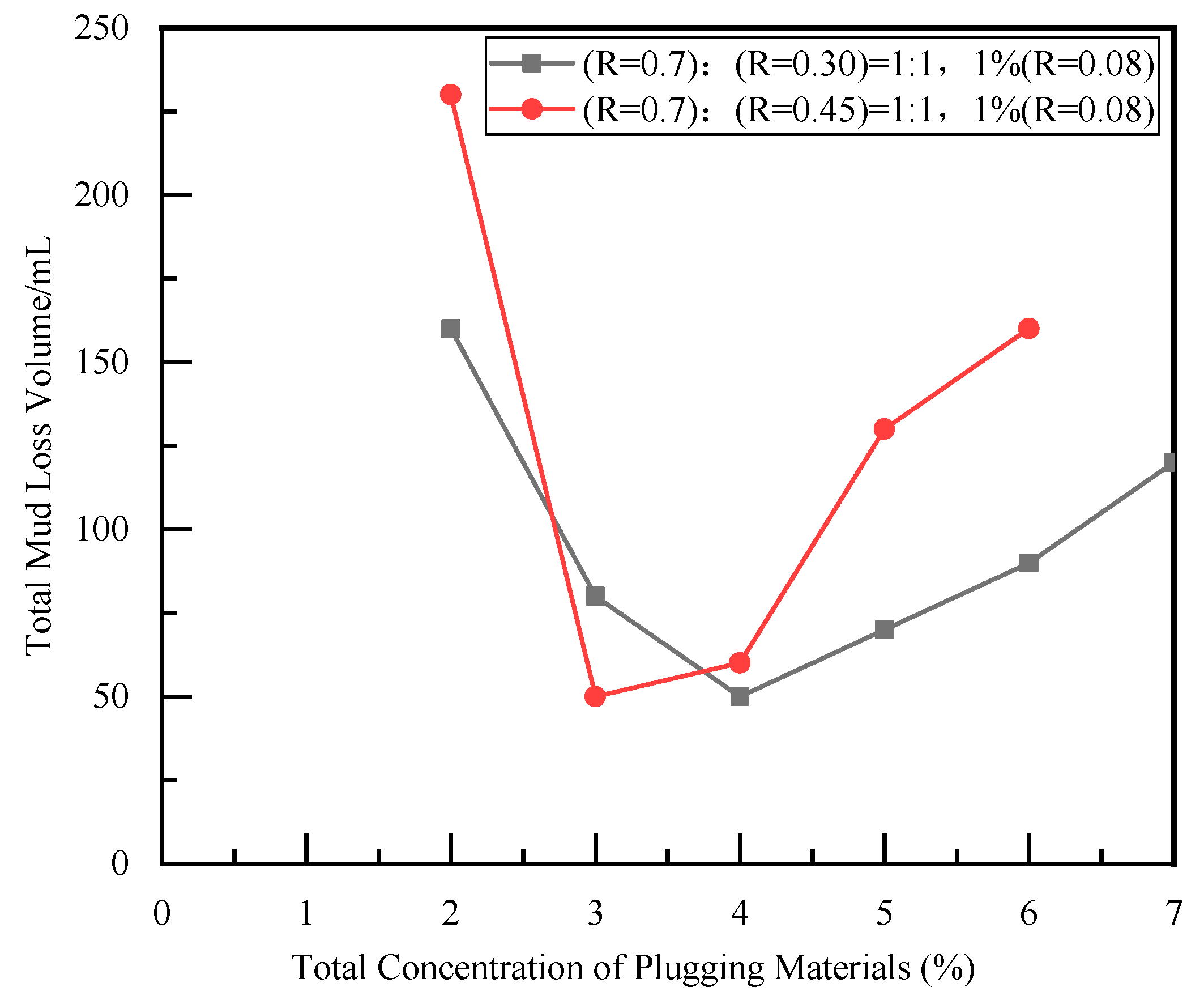 Processes 13 01701 g010