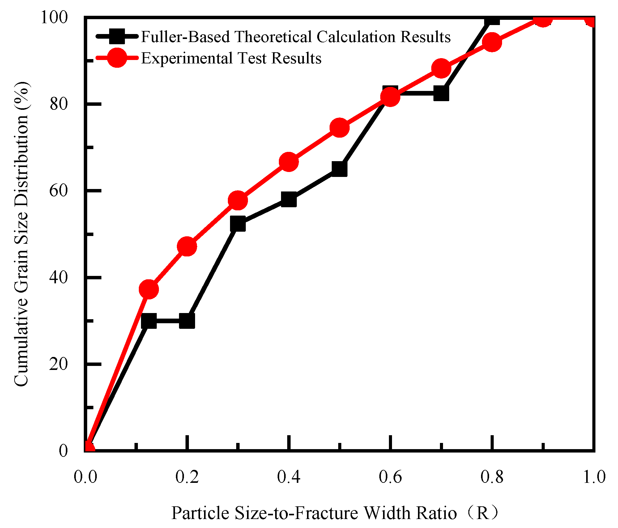 Processes 13 01701 g011