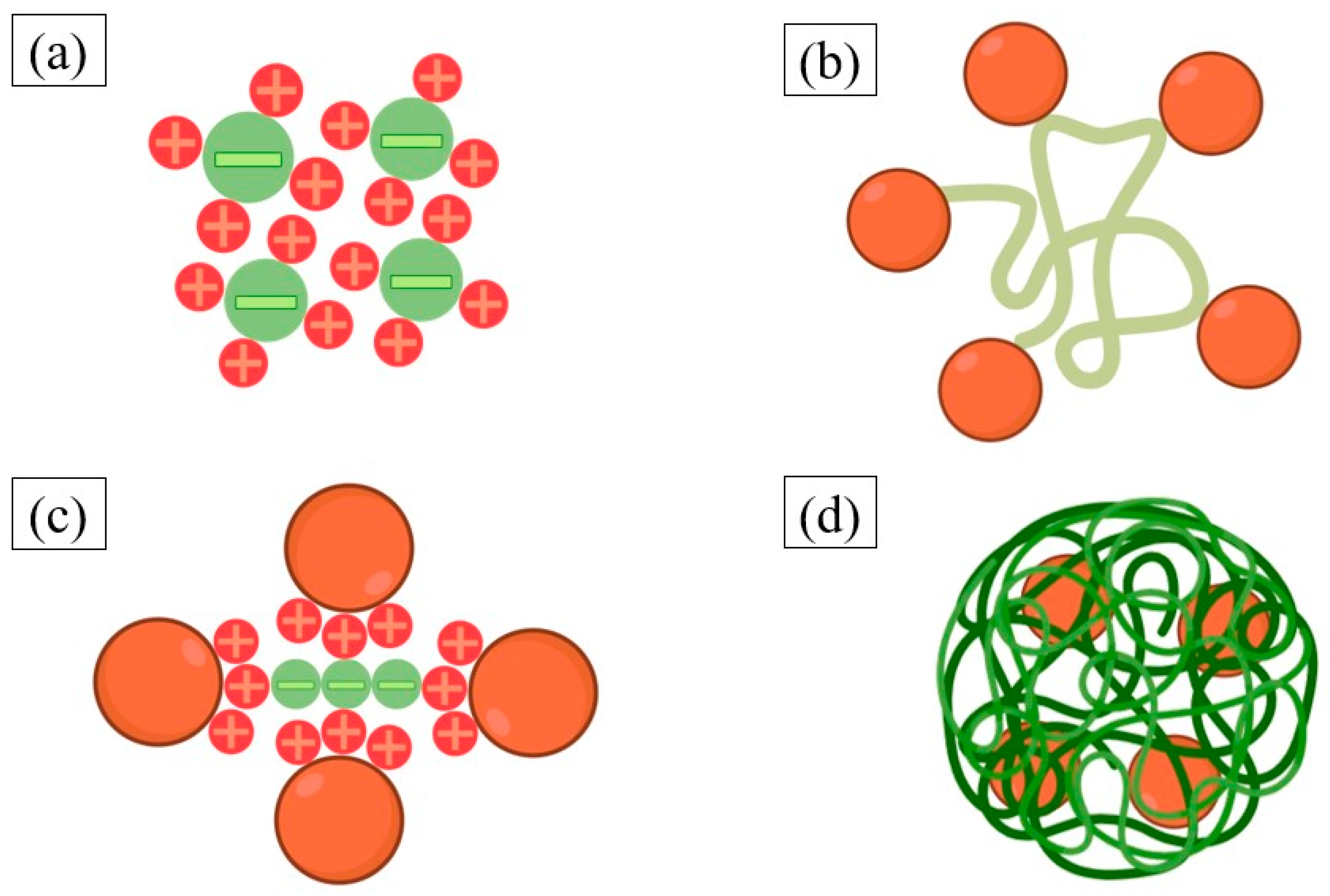 Processes 13 01706 g003