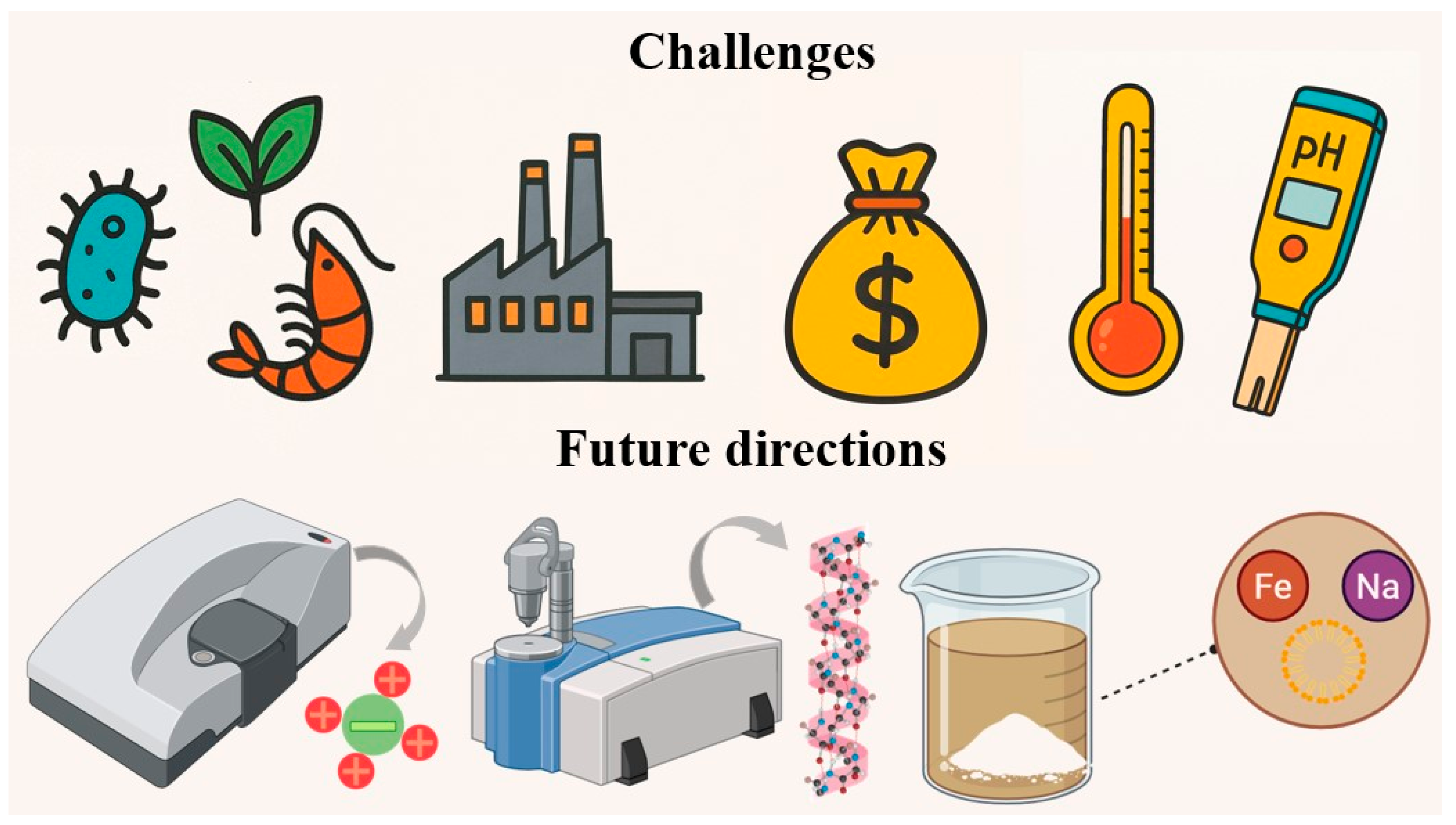 Processes 13 01706 g004
