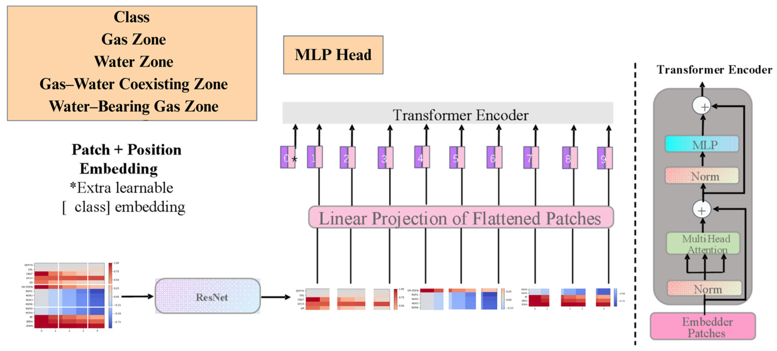 Processes 13 01707 g003