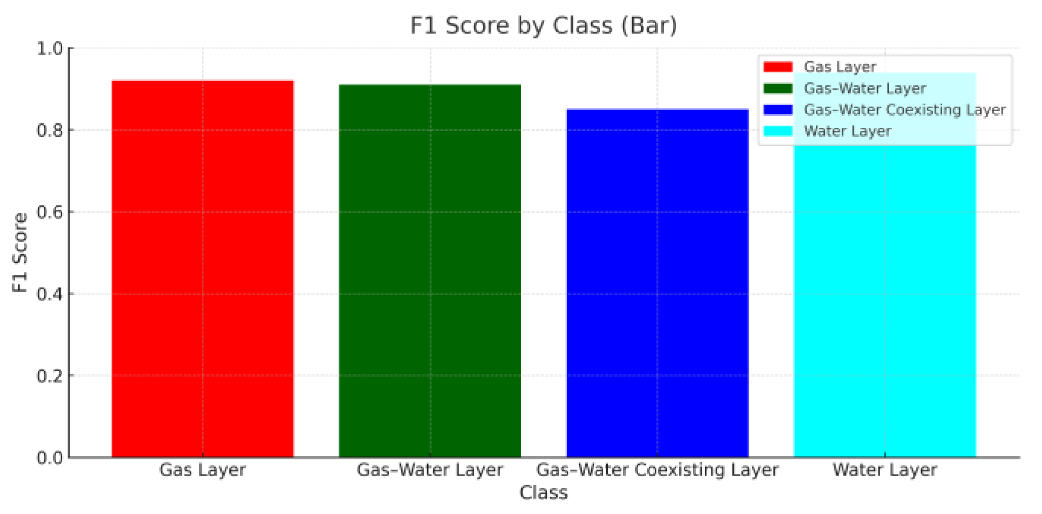 Processes 13 01707 g005