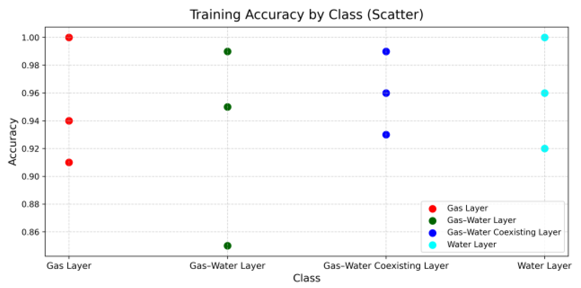 Processes 13 01707 g006