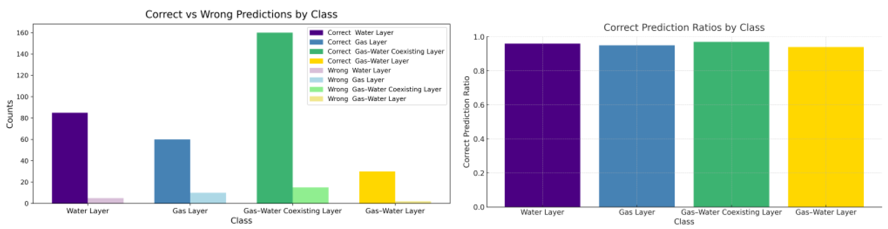 Processes 13 01707 g007