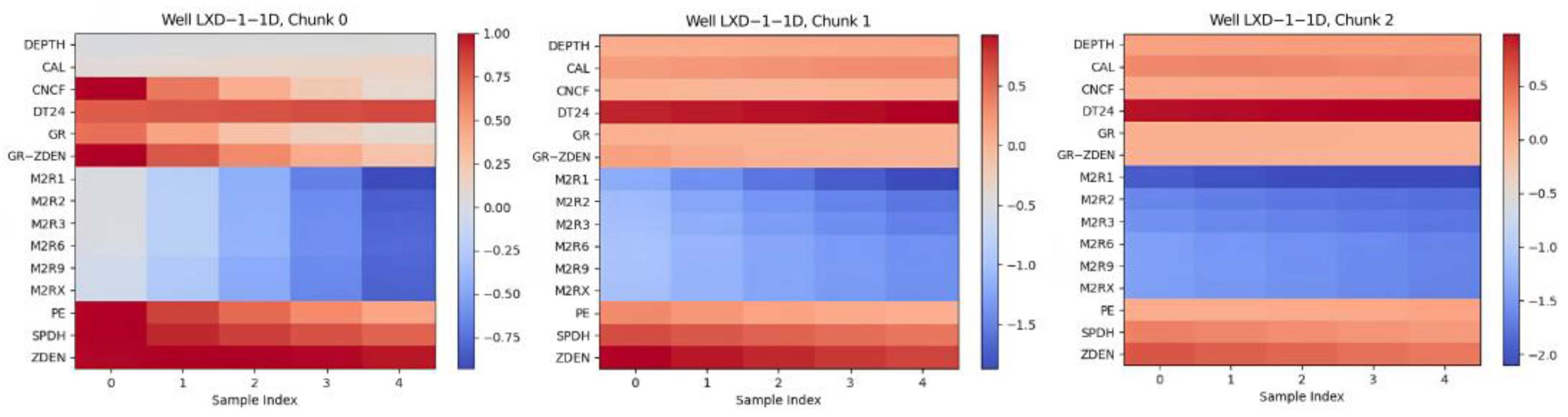 Processes 13 01707 g010