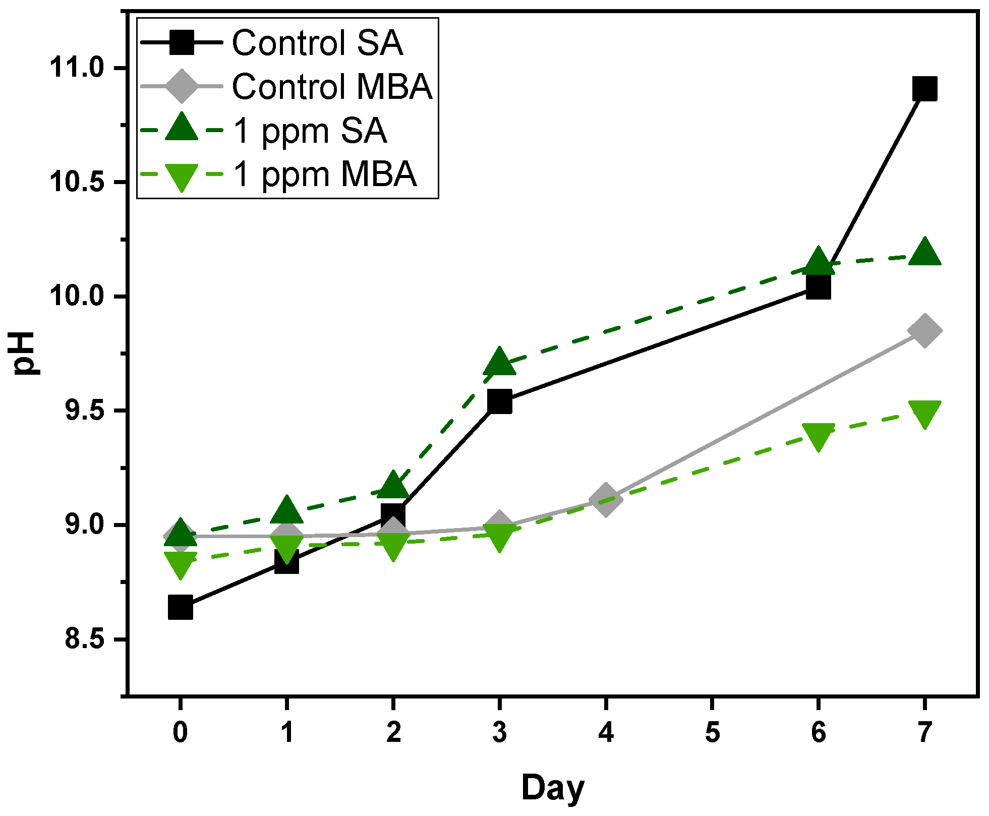 Processes 13 01709 g003