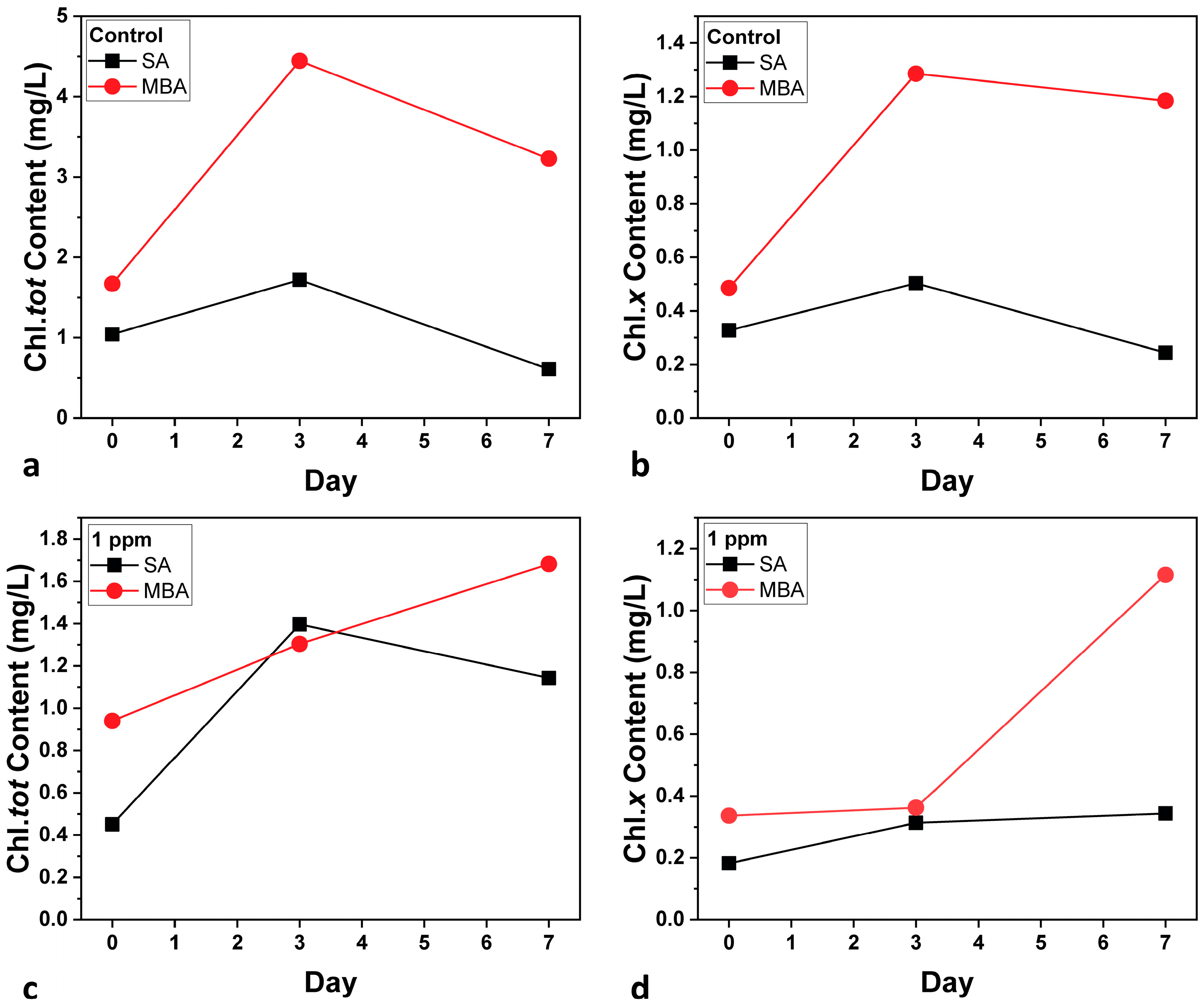 Processes 13 01709 g004