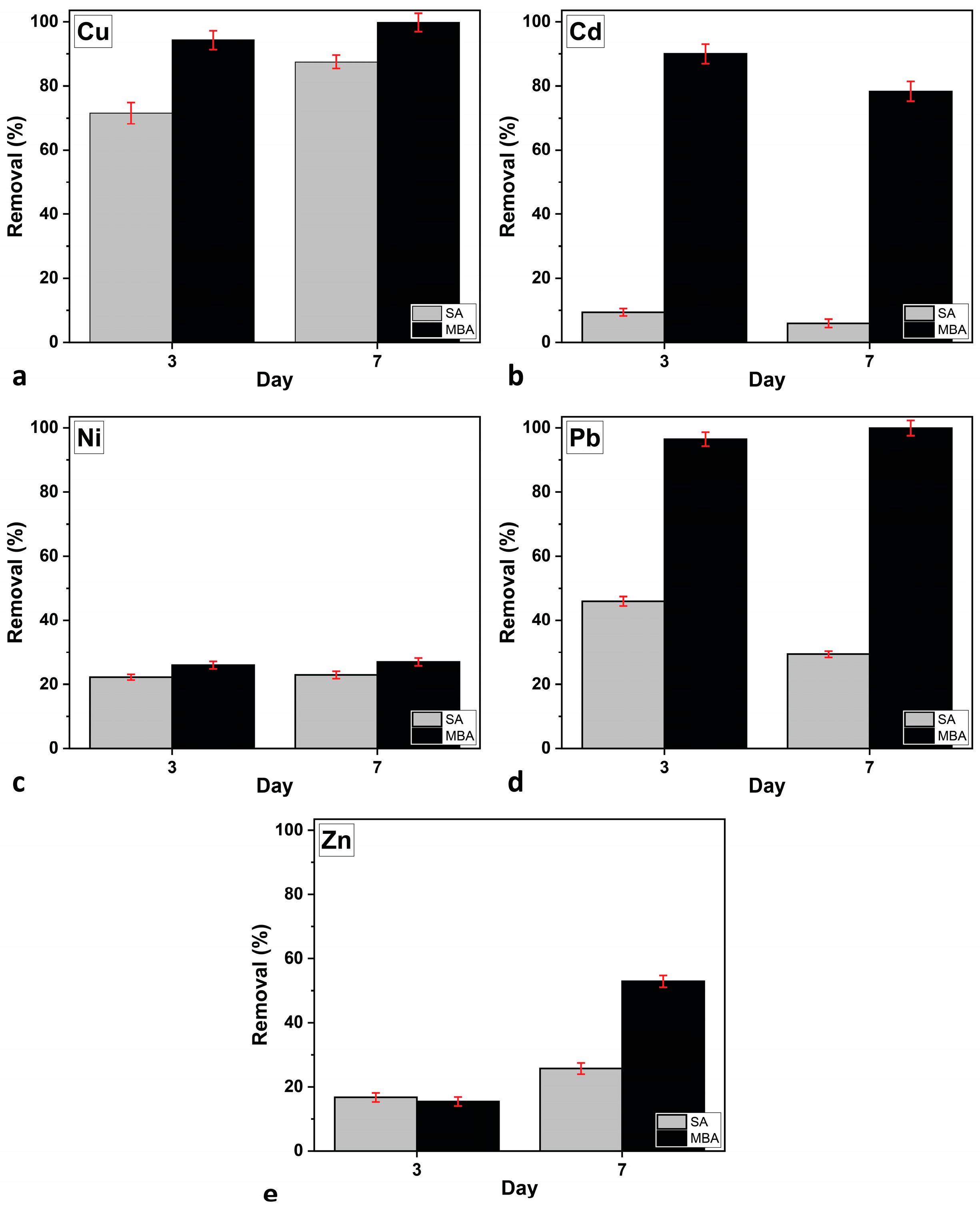Processes 13 01709 g005