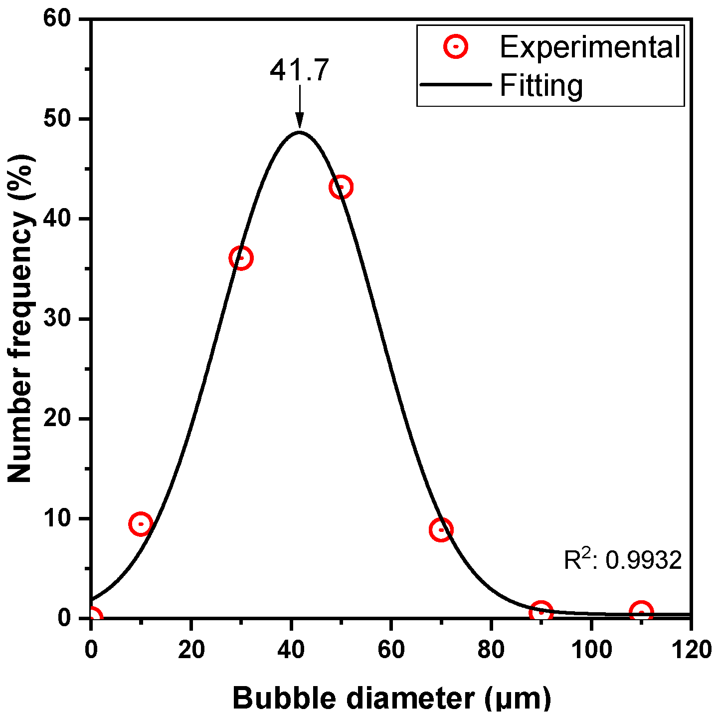 Processes 13 01709 g0a2