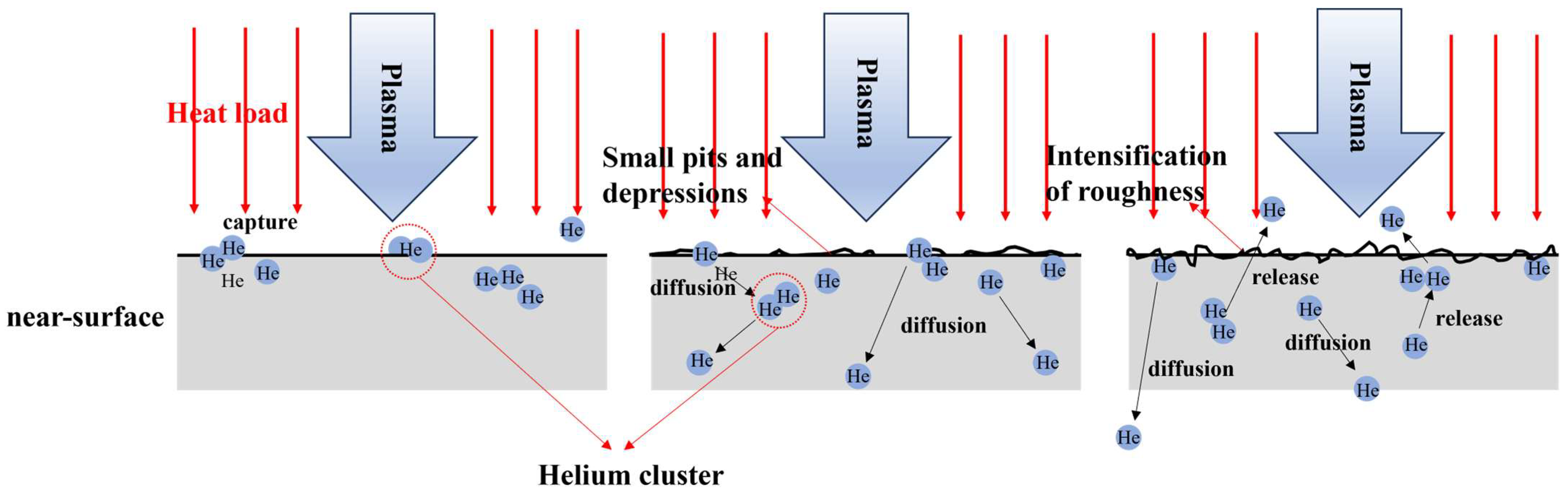 Processes 13 01711 g004