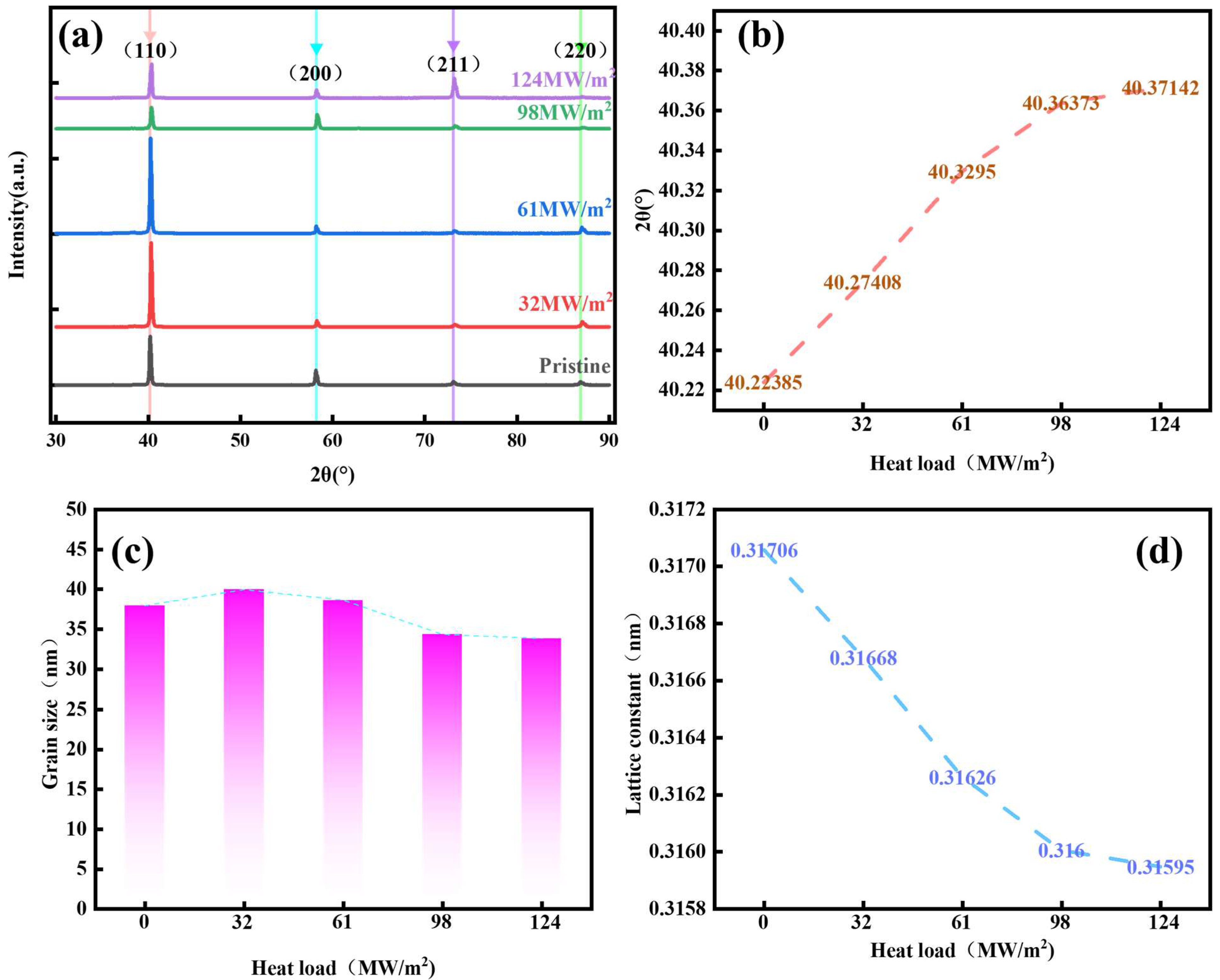 Processes 13 01711 g007