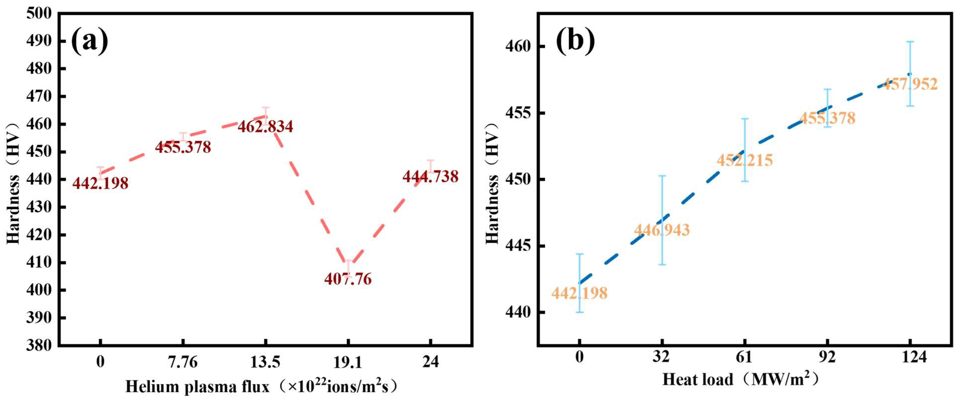 Processes 13 01711 g008
