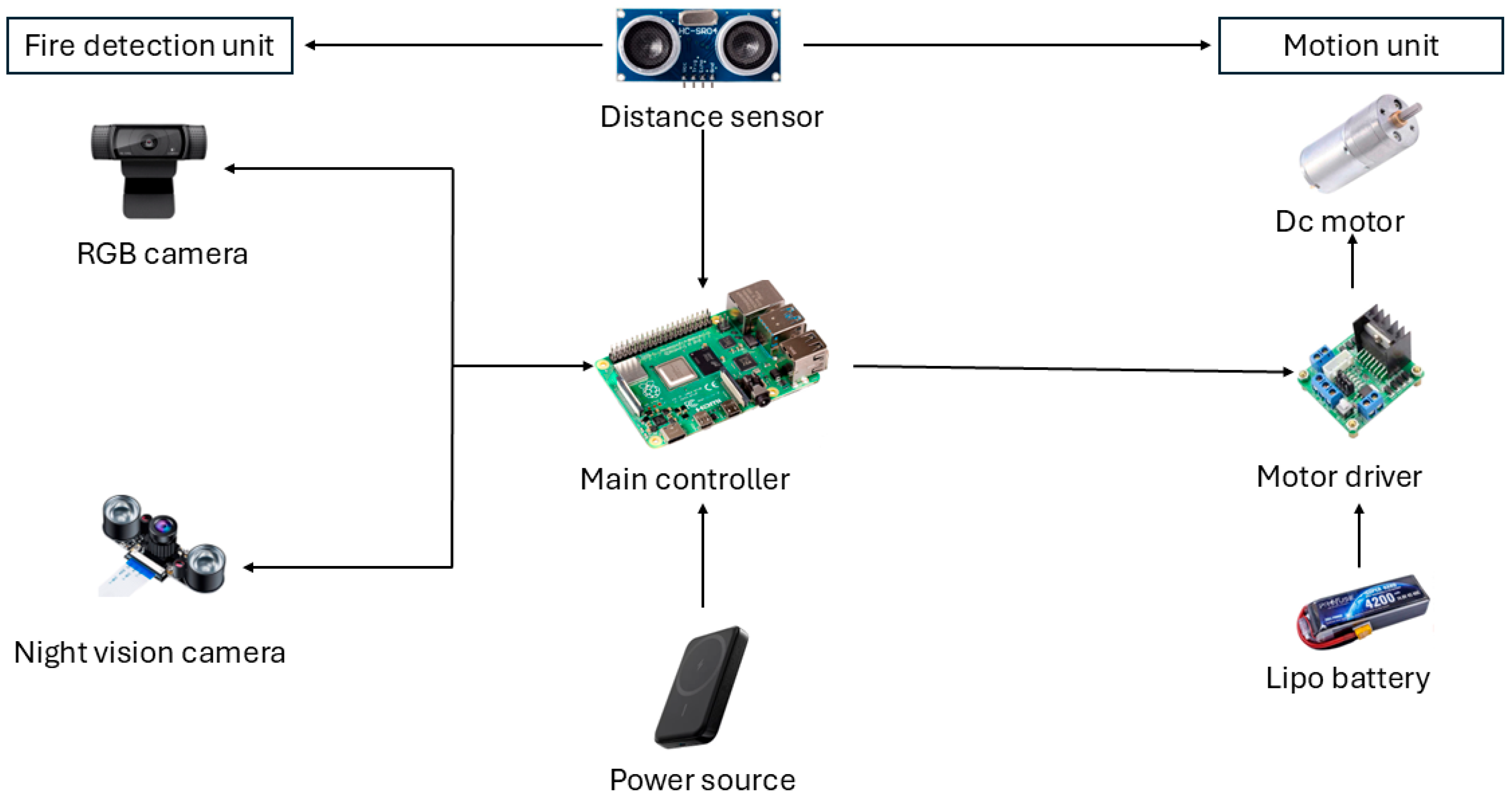 Processes 13 01712 g002