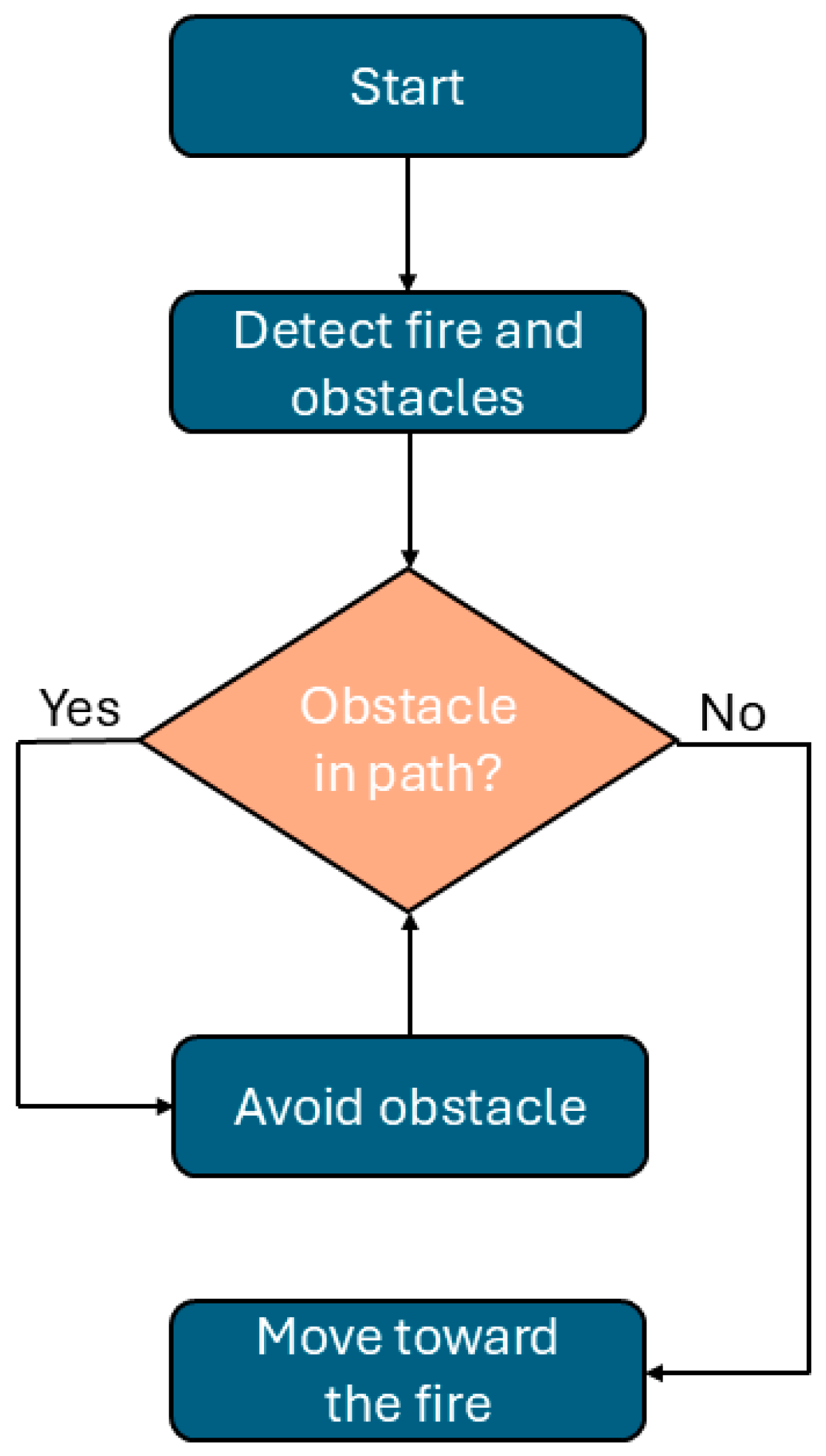 Processes 13 01712 g005