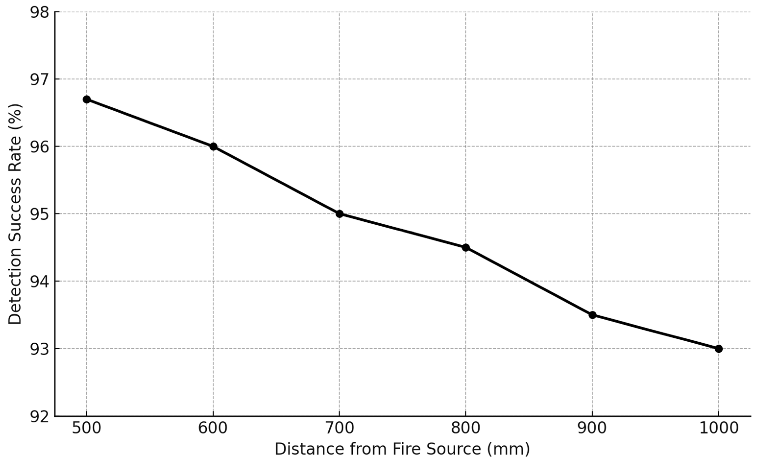 Processes 13 01712 g011