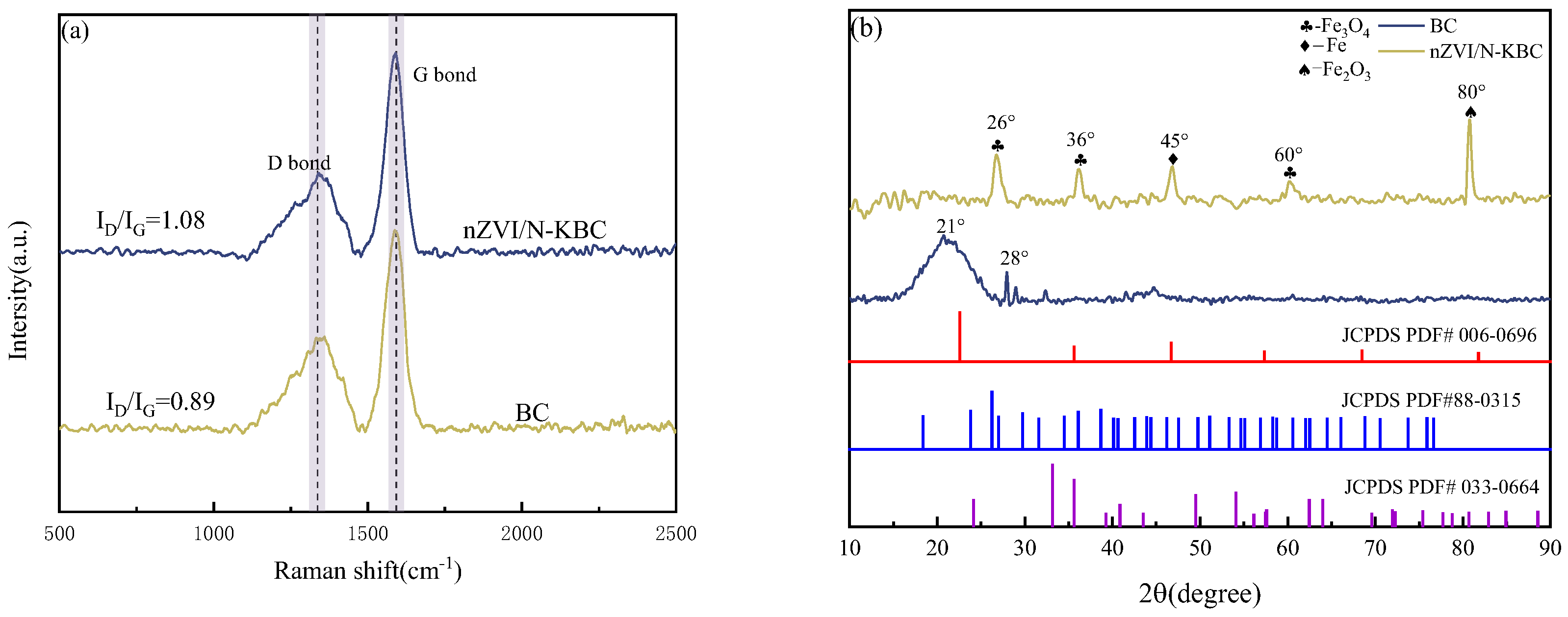 Processes 13 01714 g002