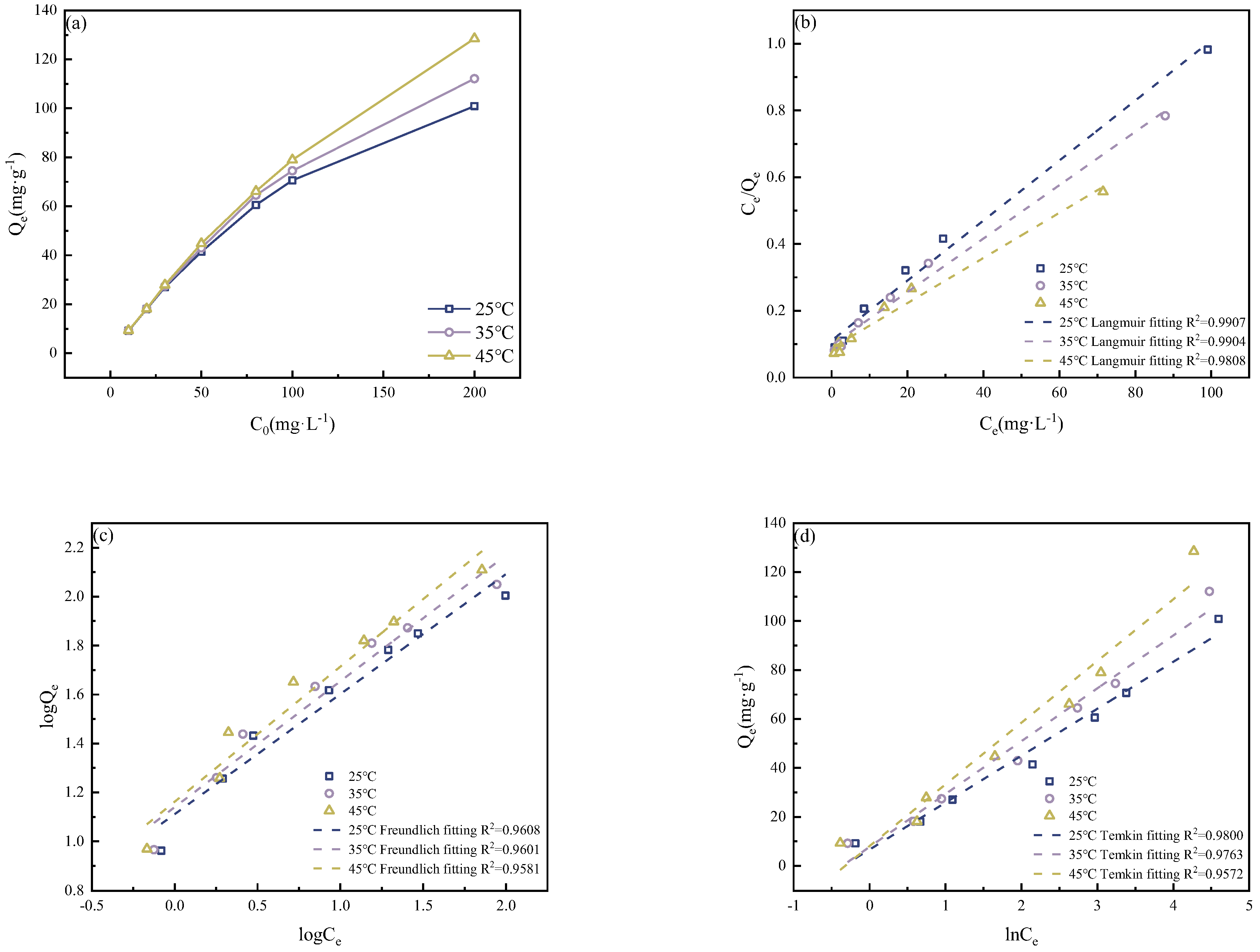 Processes 13 01714 g005