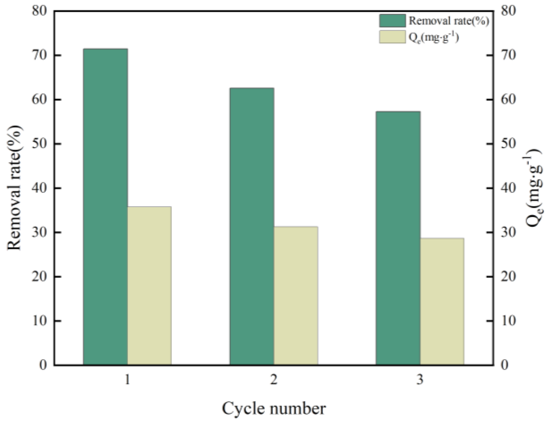 Processes 13 01714 g006