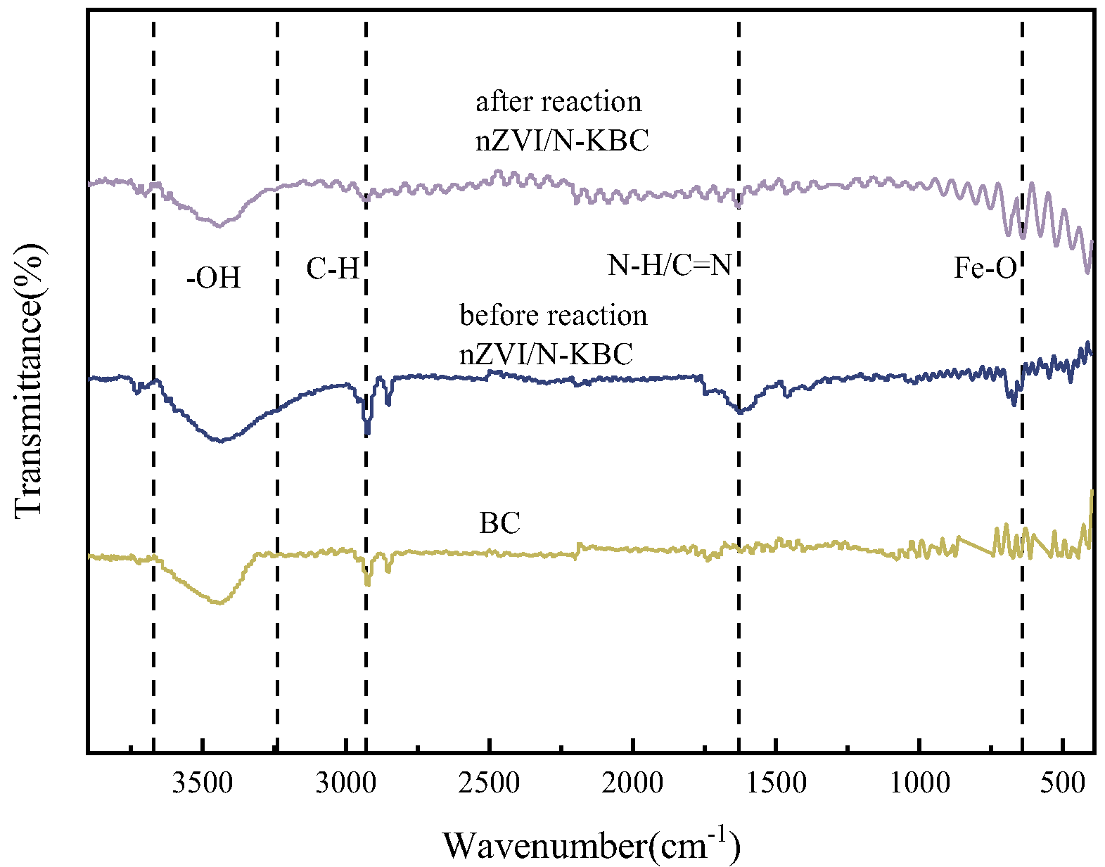 Processes 13 01714 g007