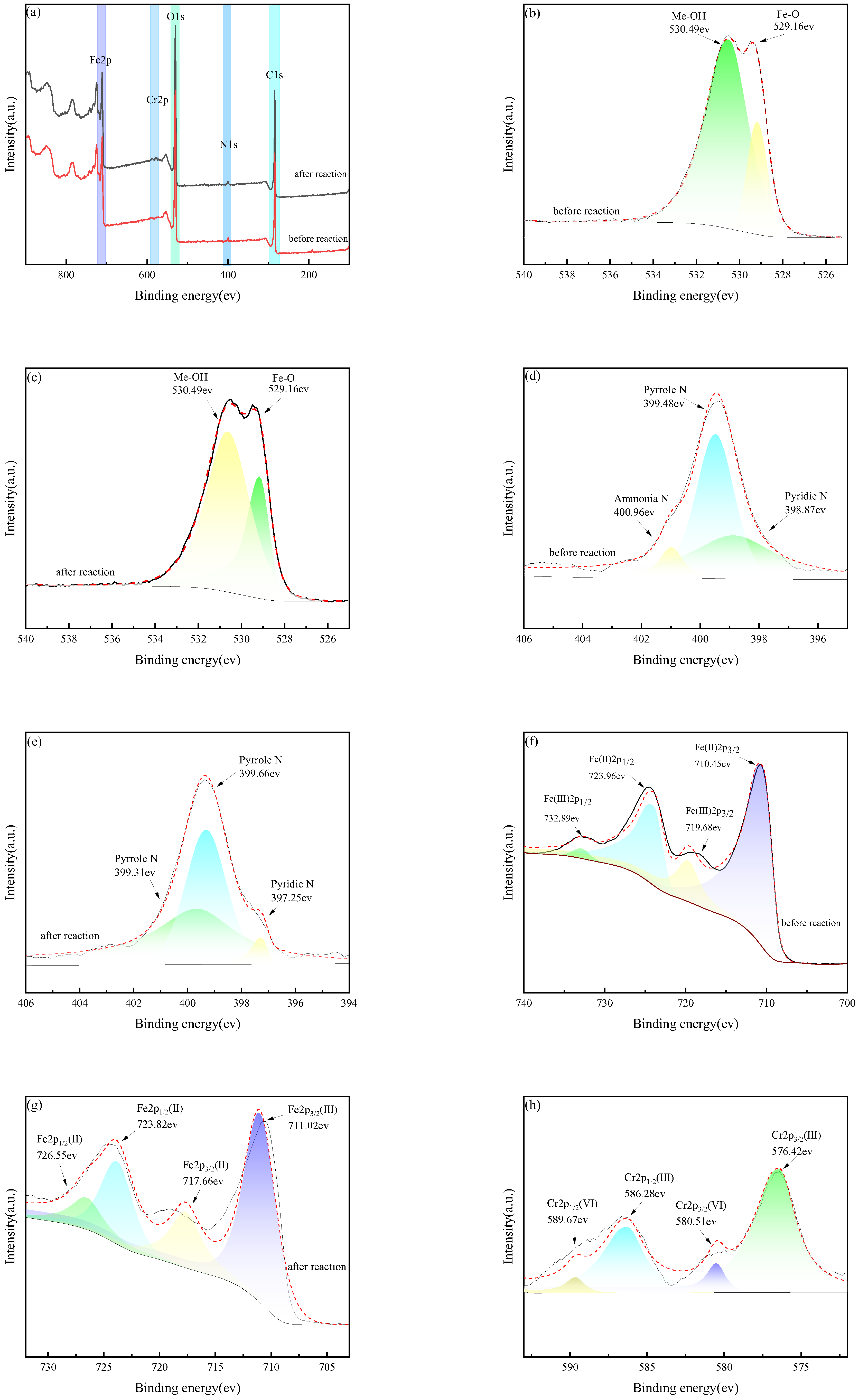 Processes 13 01714 g008