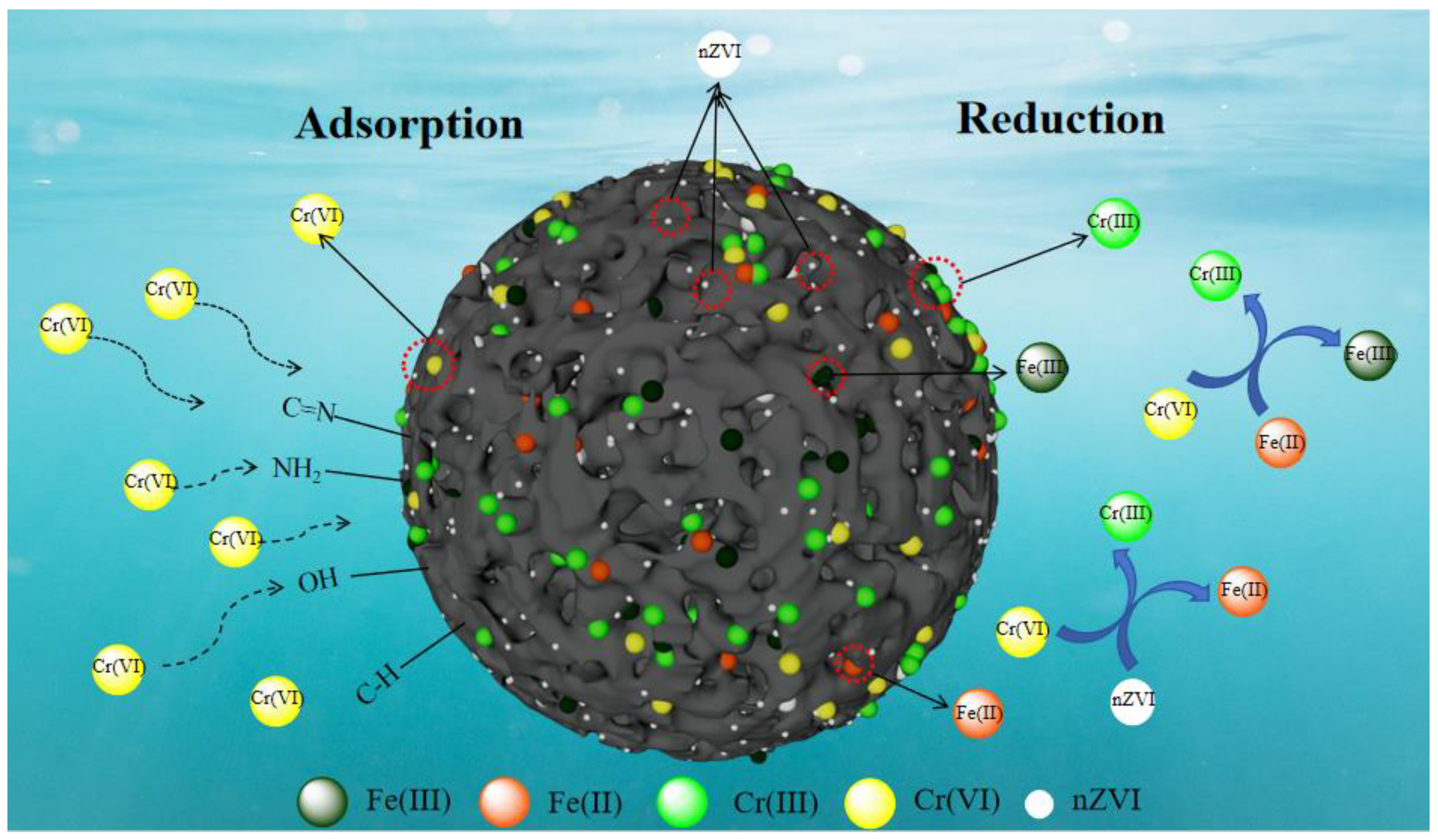 Processes 13 01714 g009