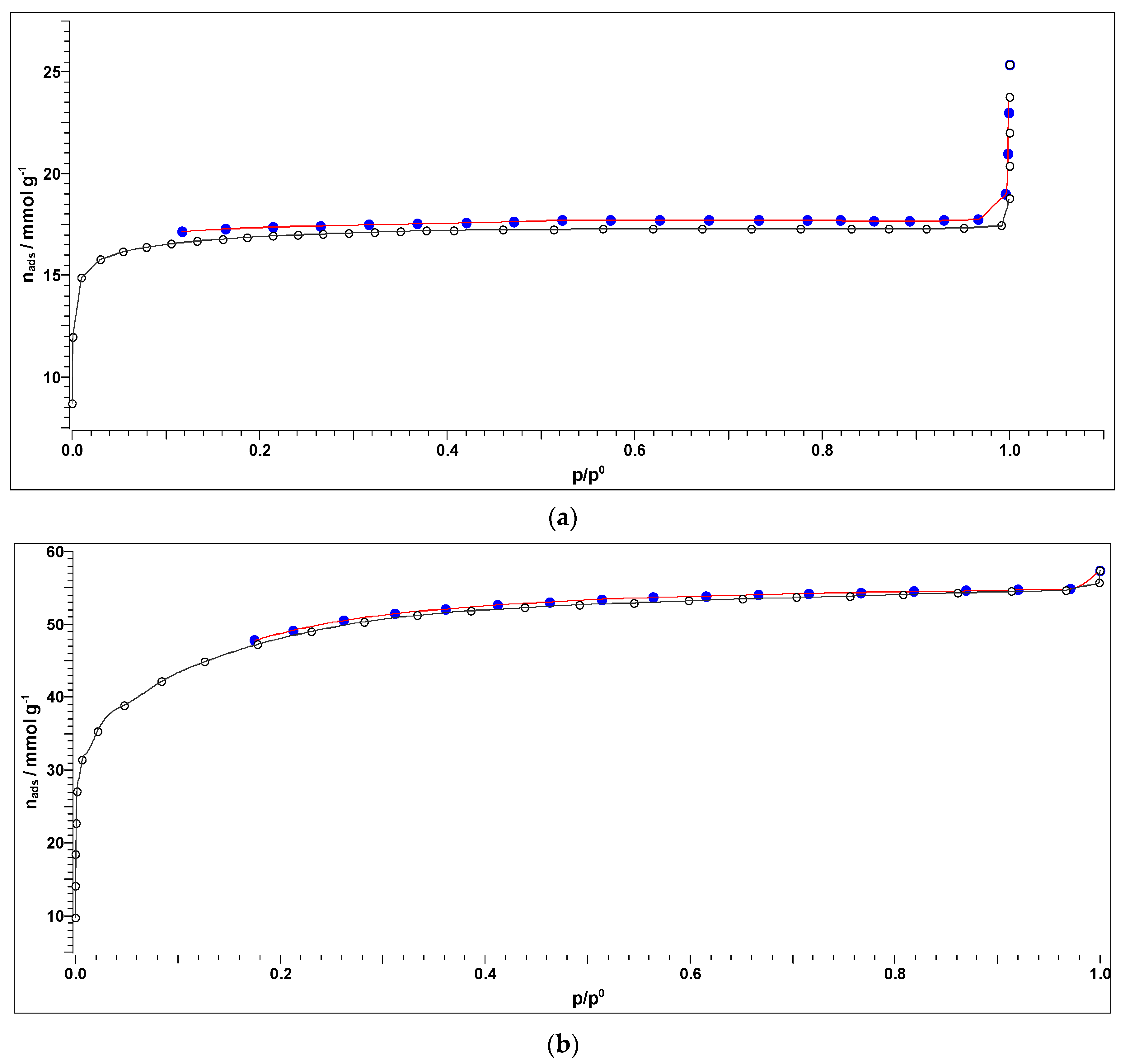 Processes 13 01715 g002