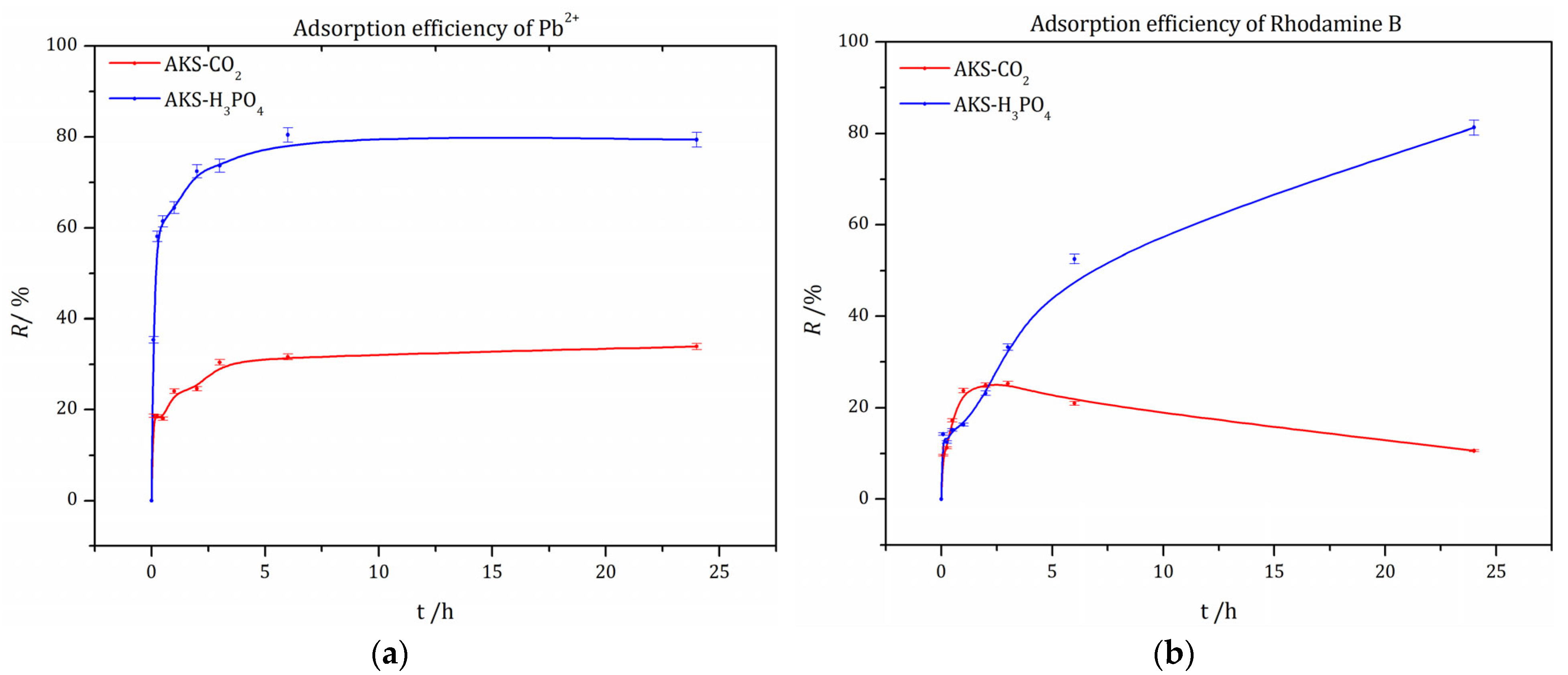 Processes 13 01715 g003