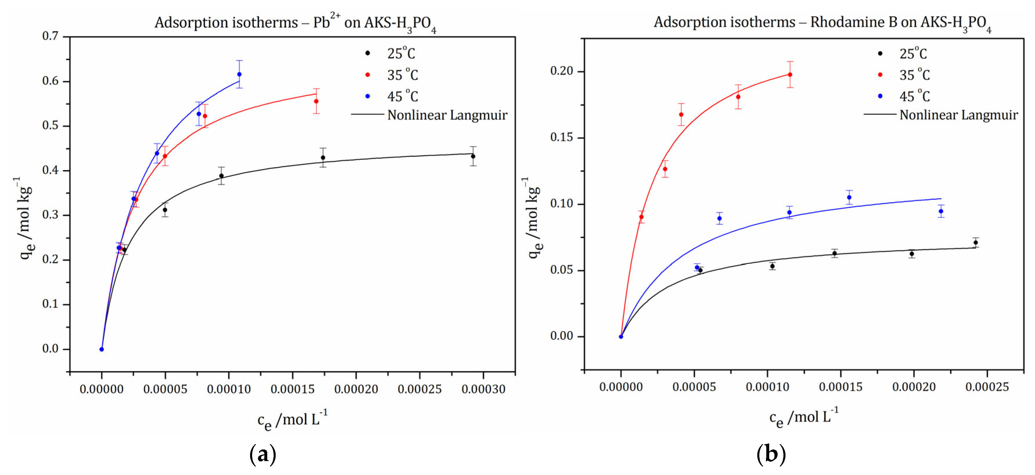 Processes 13 01715 g004