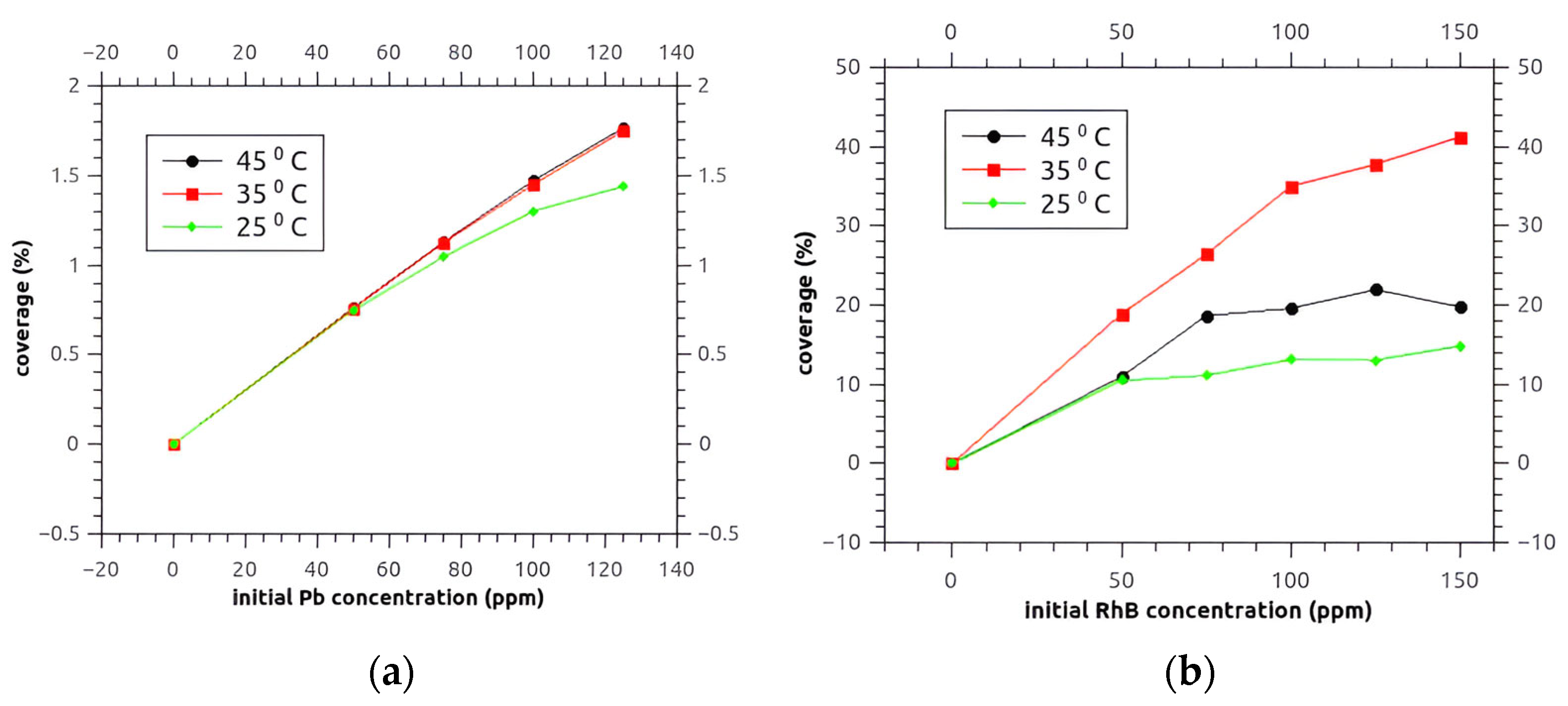 Processes 13 01715 g007