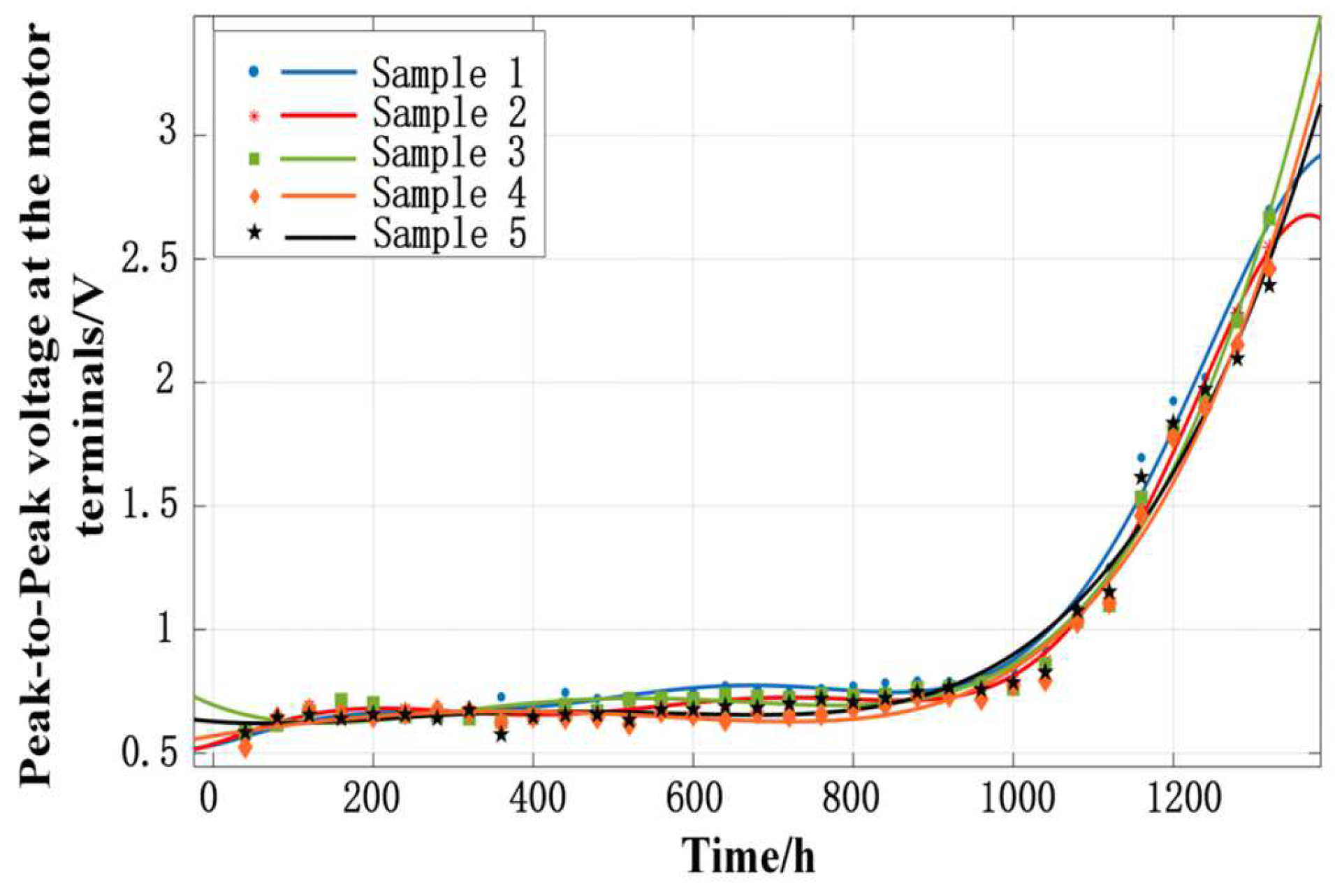 Processes 13 01719 g011 Processes 13 01719 g011