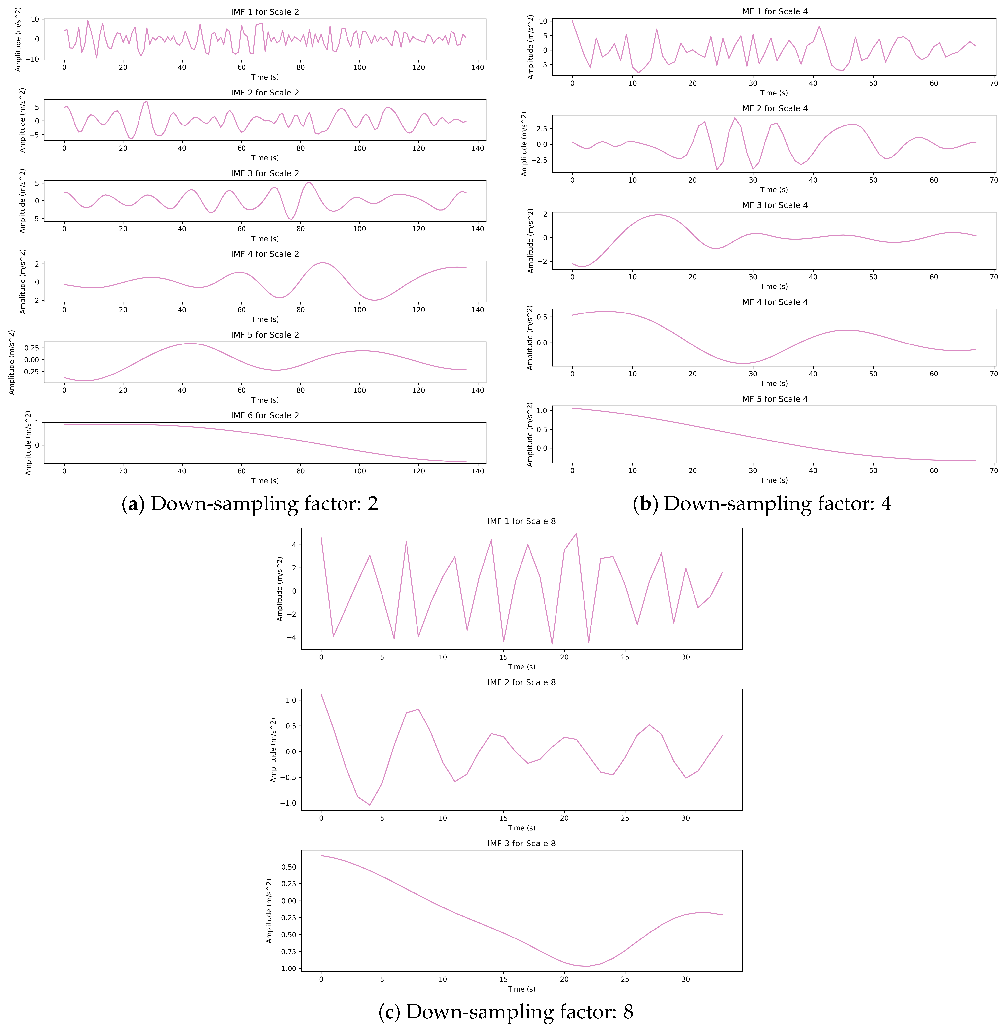 Processes 13 01722 g009 Processes 13 01722 g009