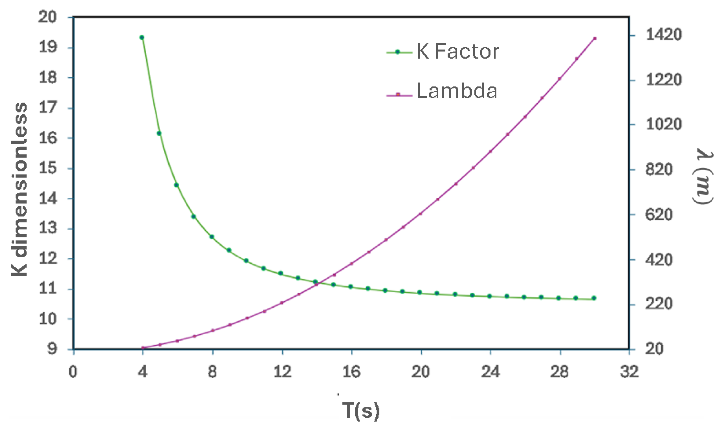 Processes 13 01723 g005