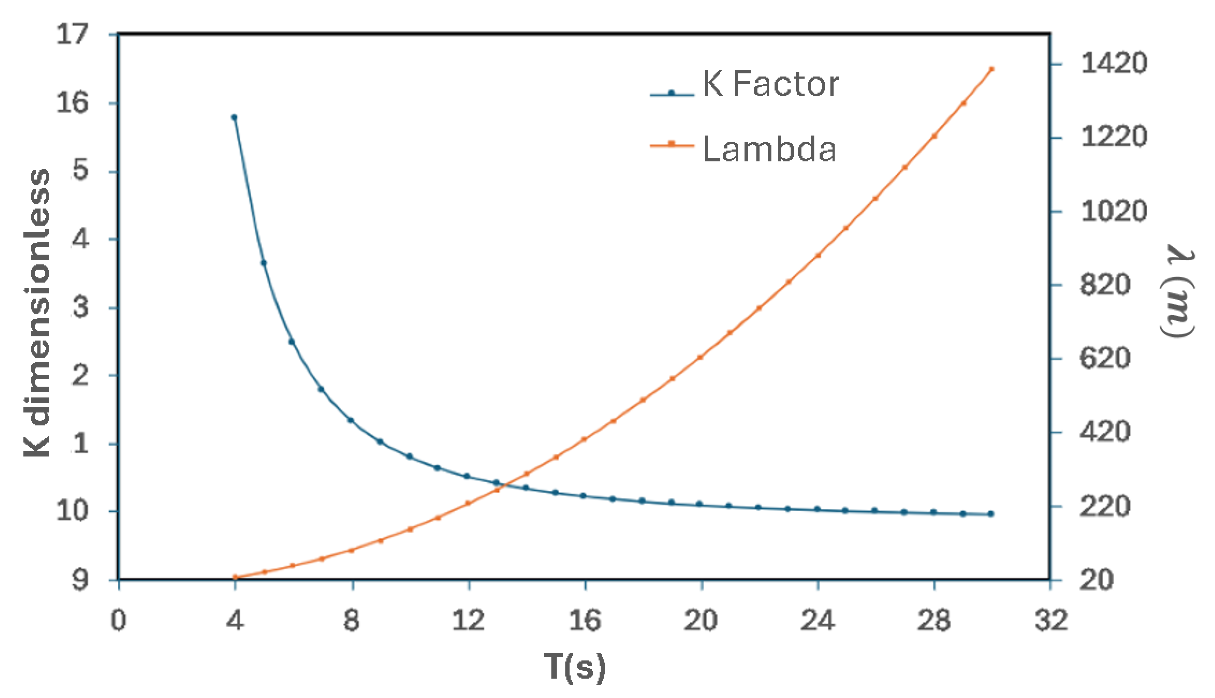 Processes 13 01723 g006