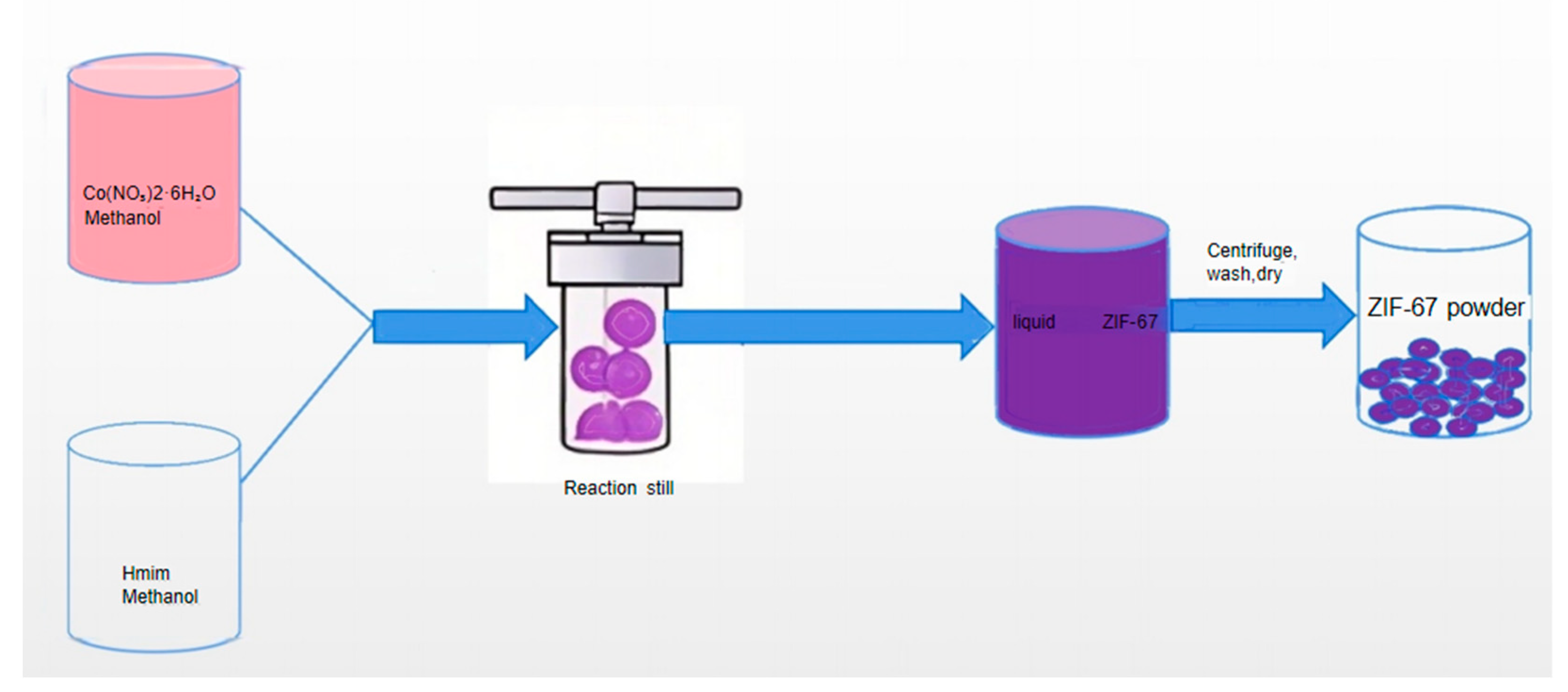 Processes 13 01724 g002