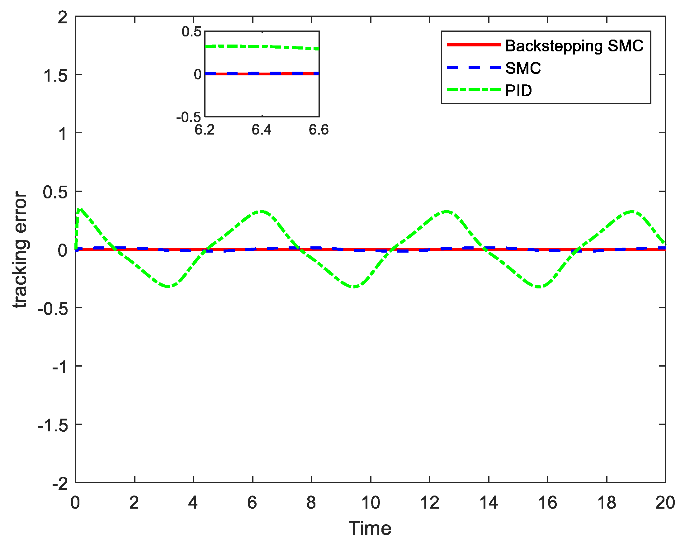 Processes 13 01725 g003