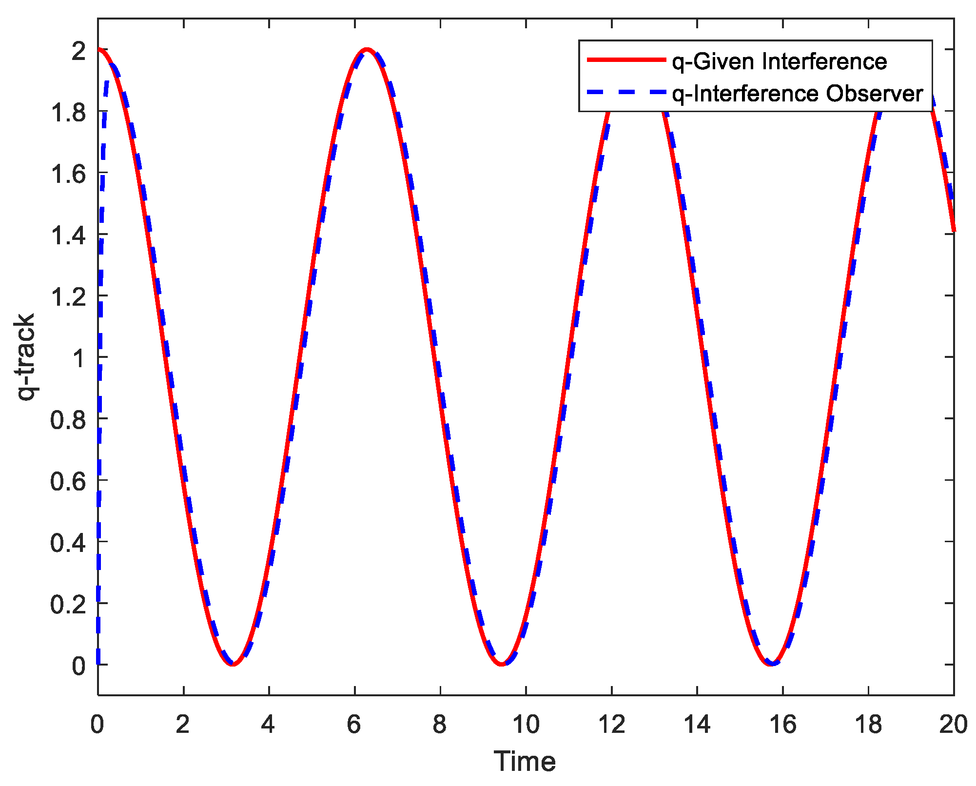 Processes 13 01725 g005