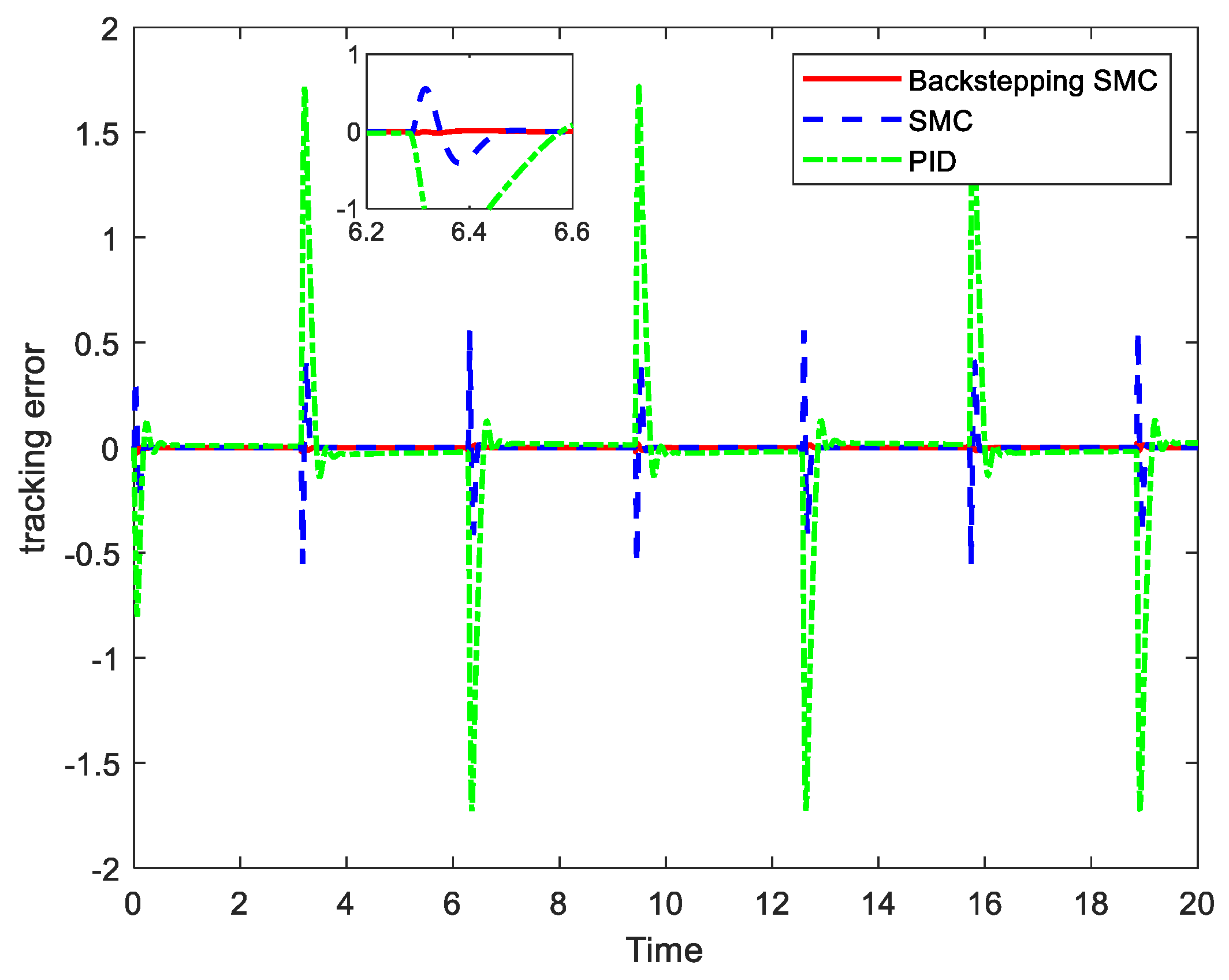 Processes 13 01725 g007