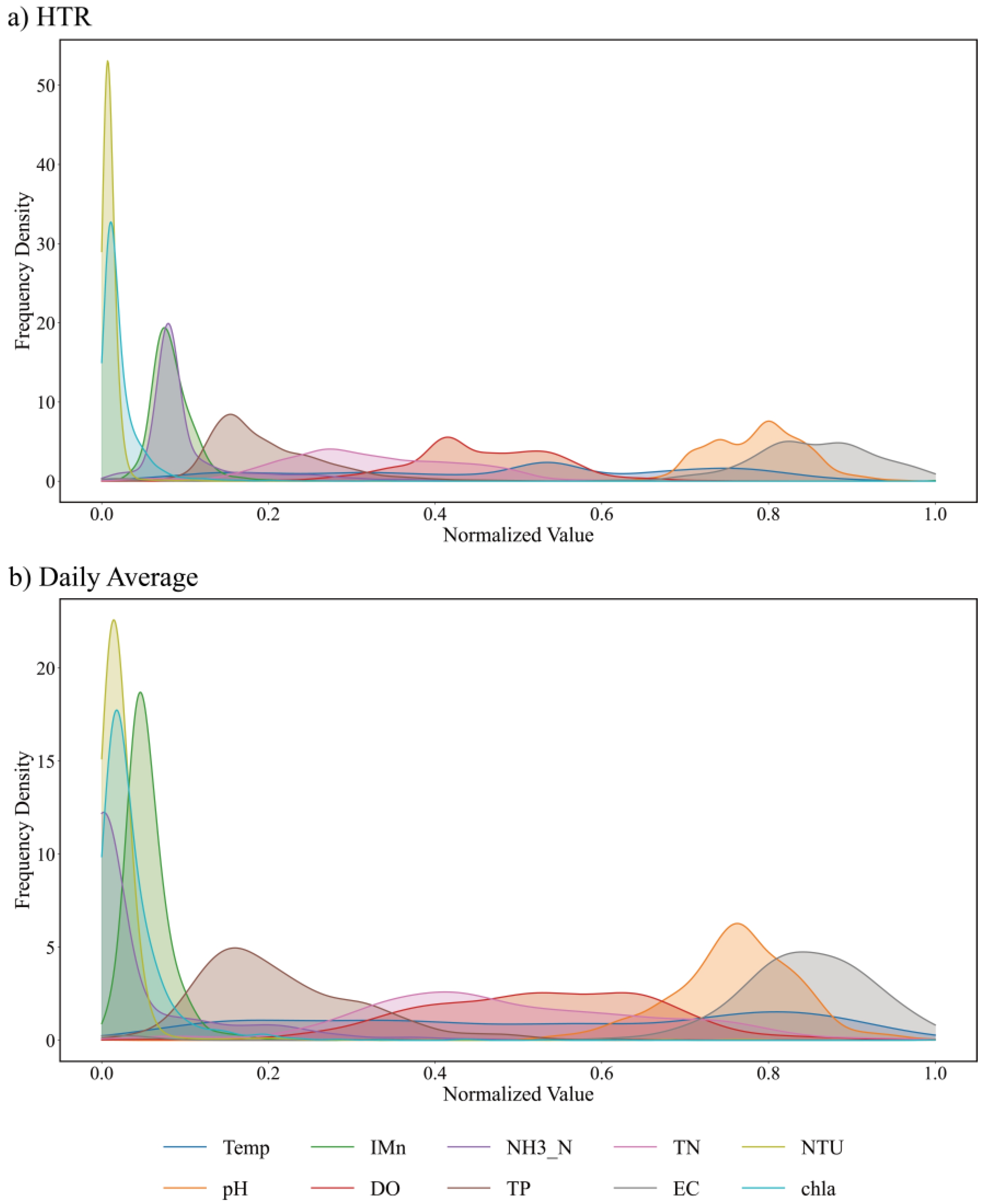 Processes 13 01726 g003