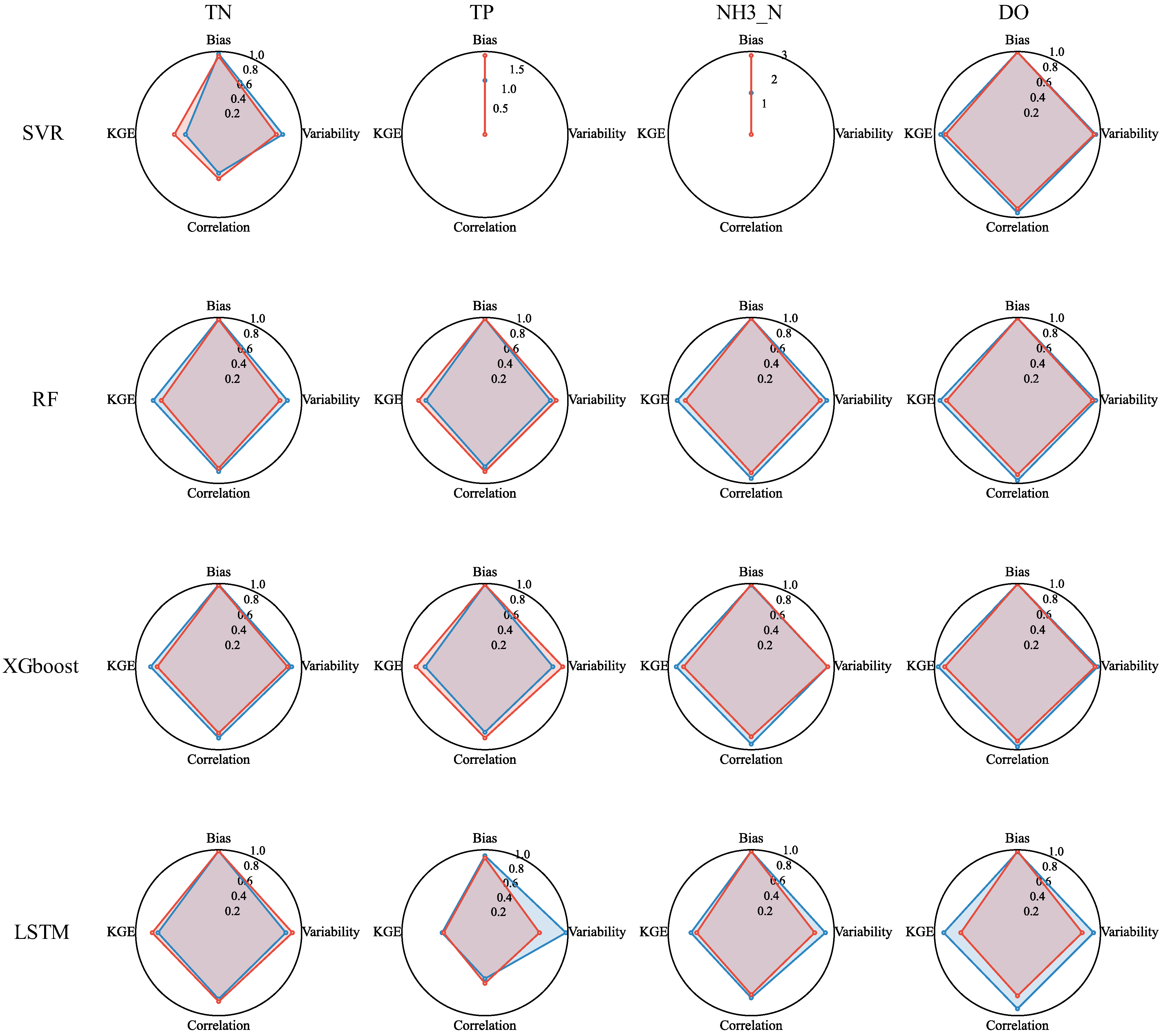 Processes 13 01726 g004