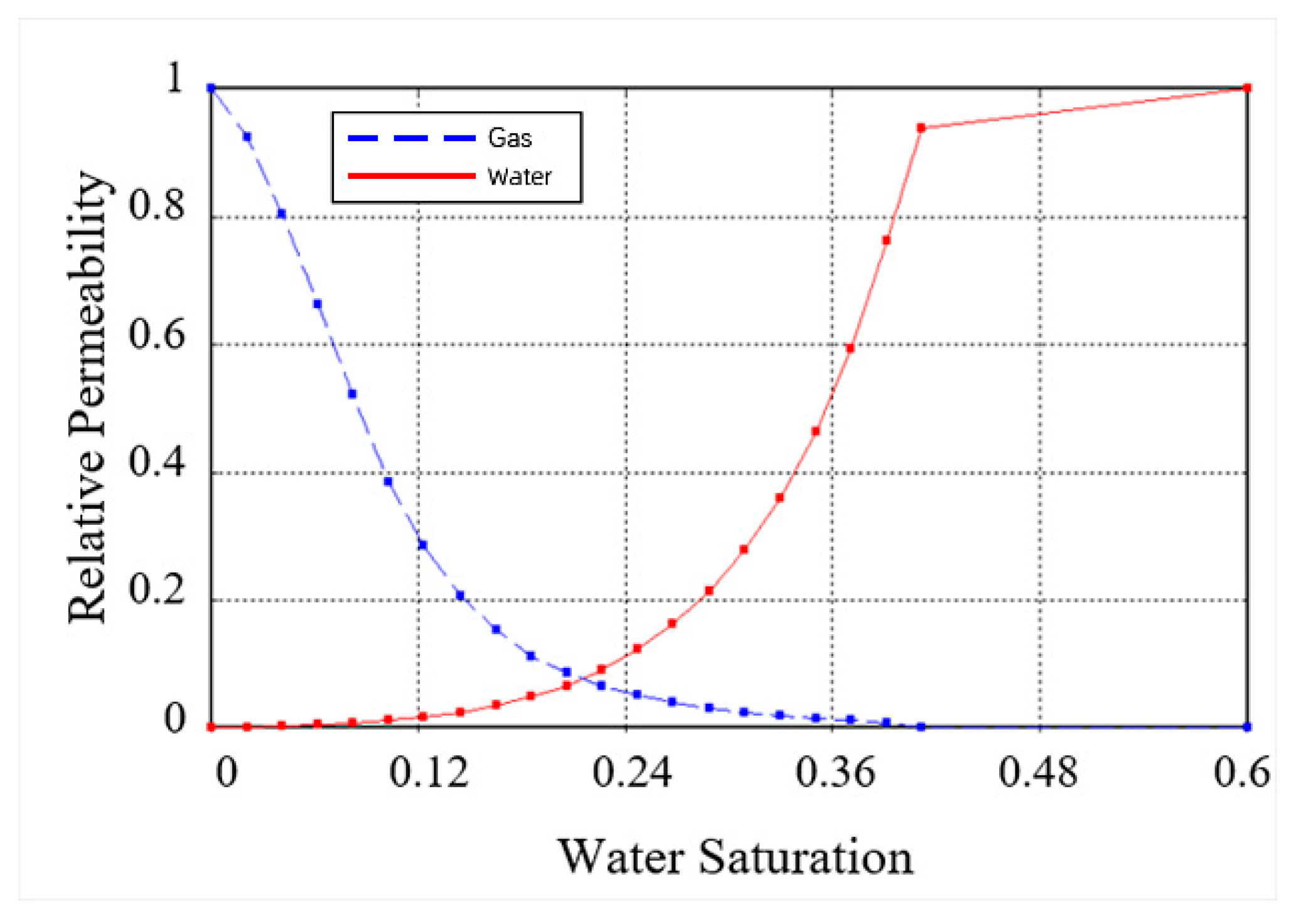 Processes 13 01728 g008