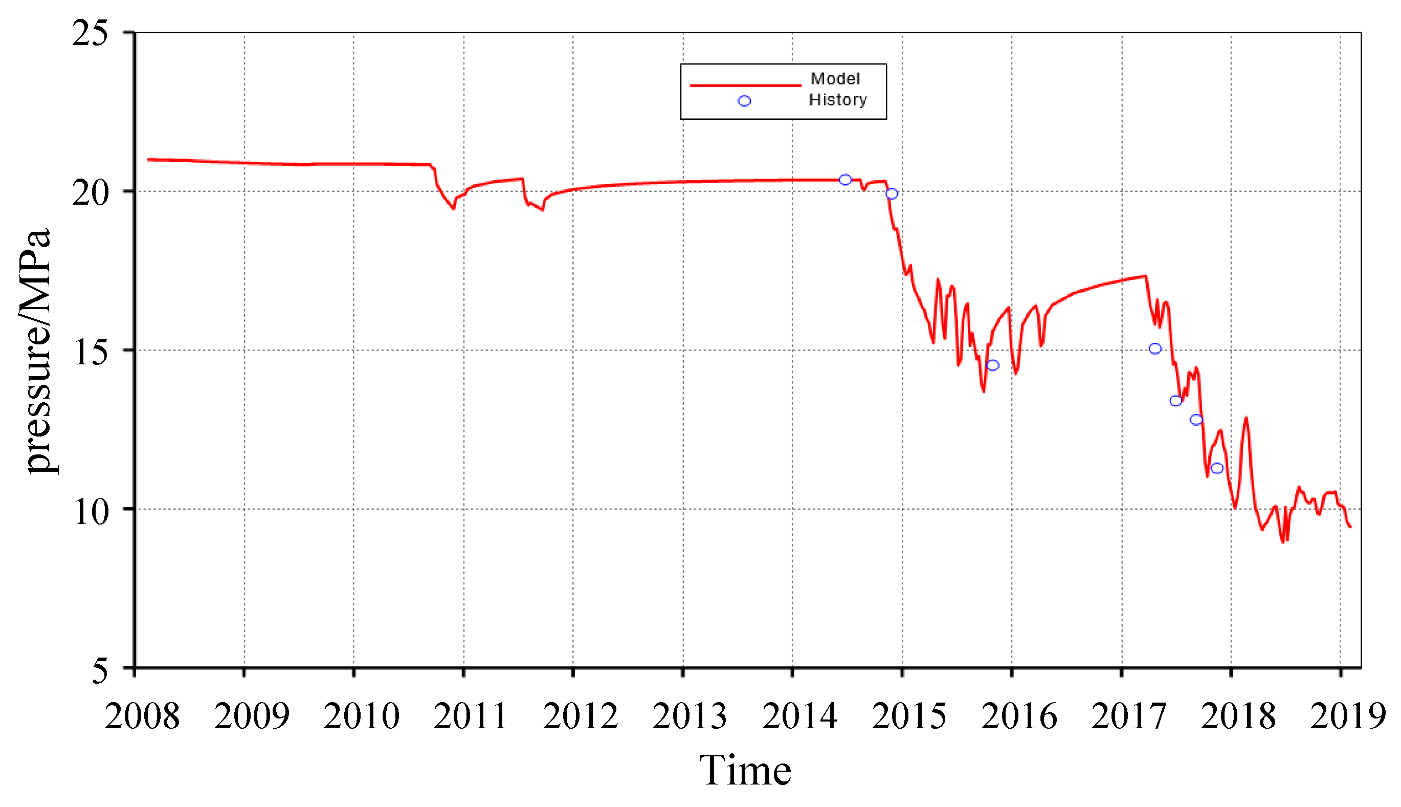 Processes 13 01728 g011